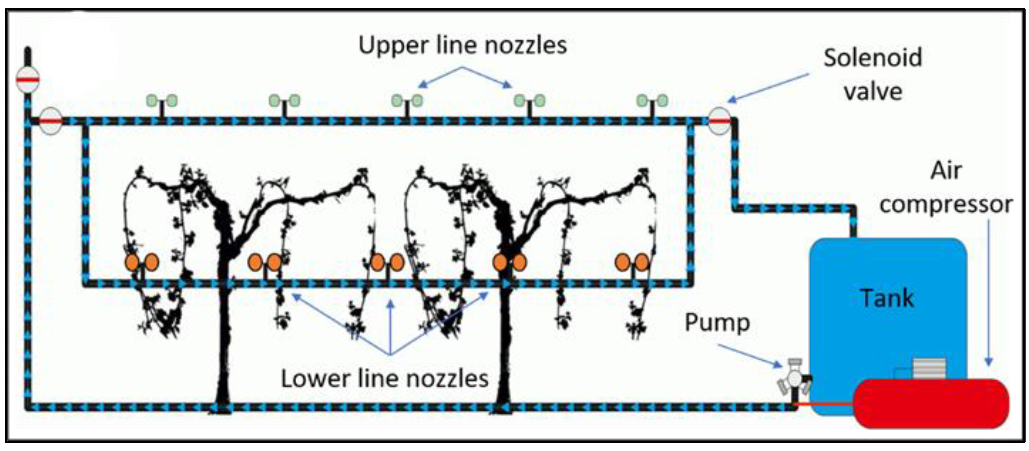 Agriculture 11 00833 g003