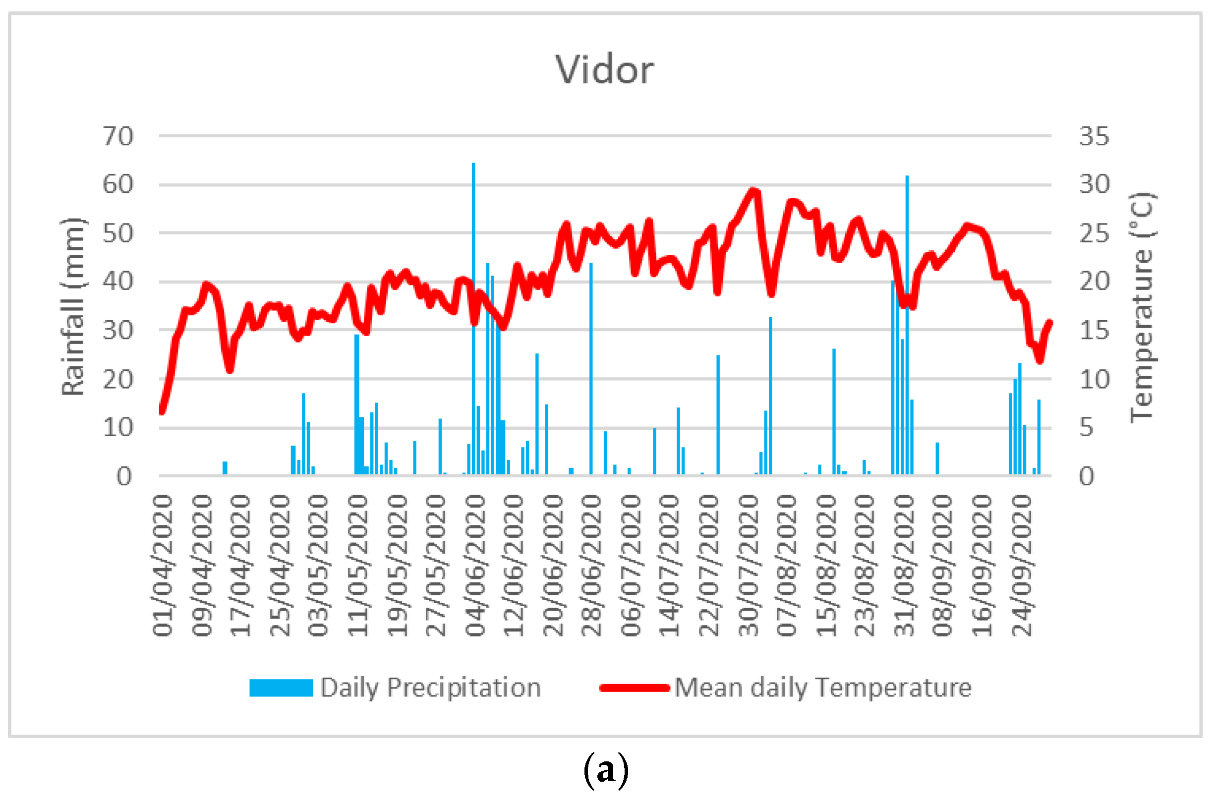 Agriculture 11 00833 g004a