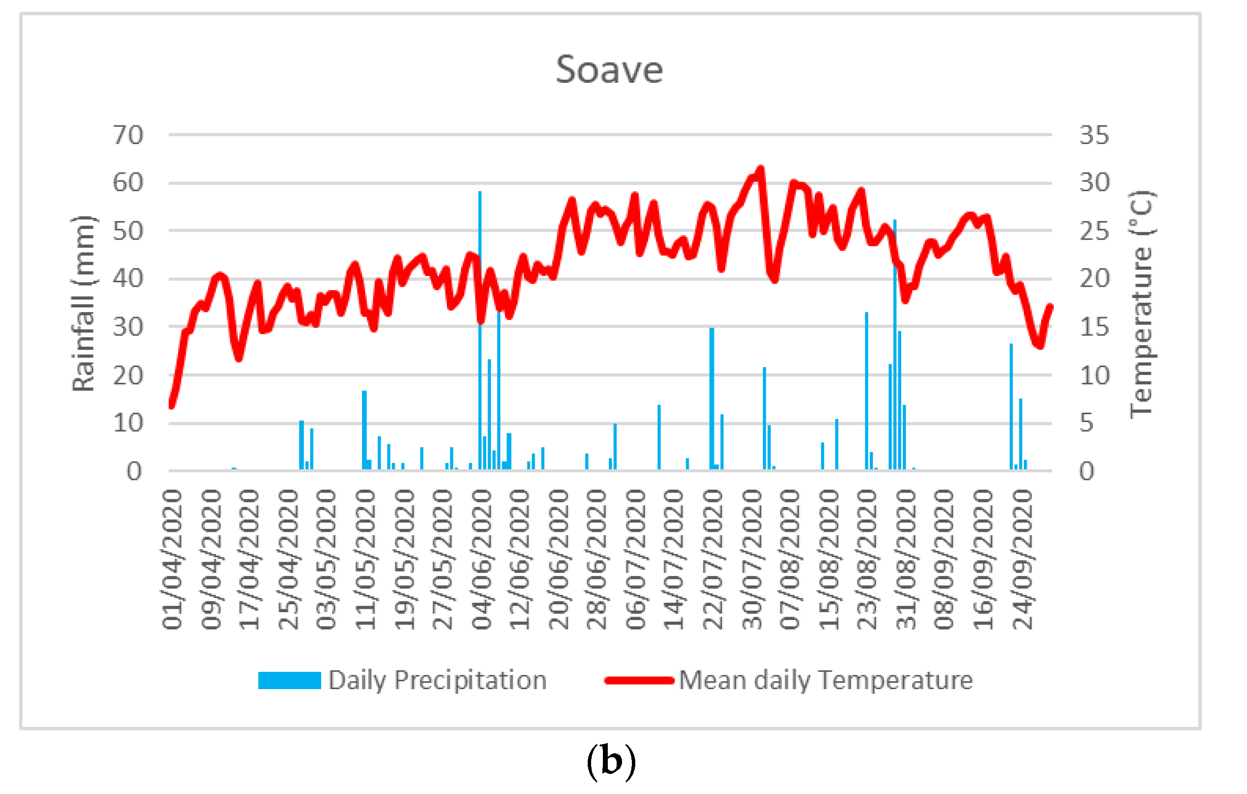 Agriculture 11 00833 g004b