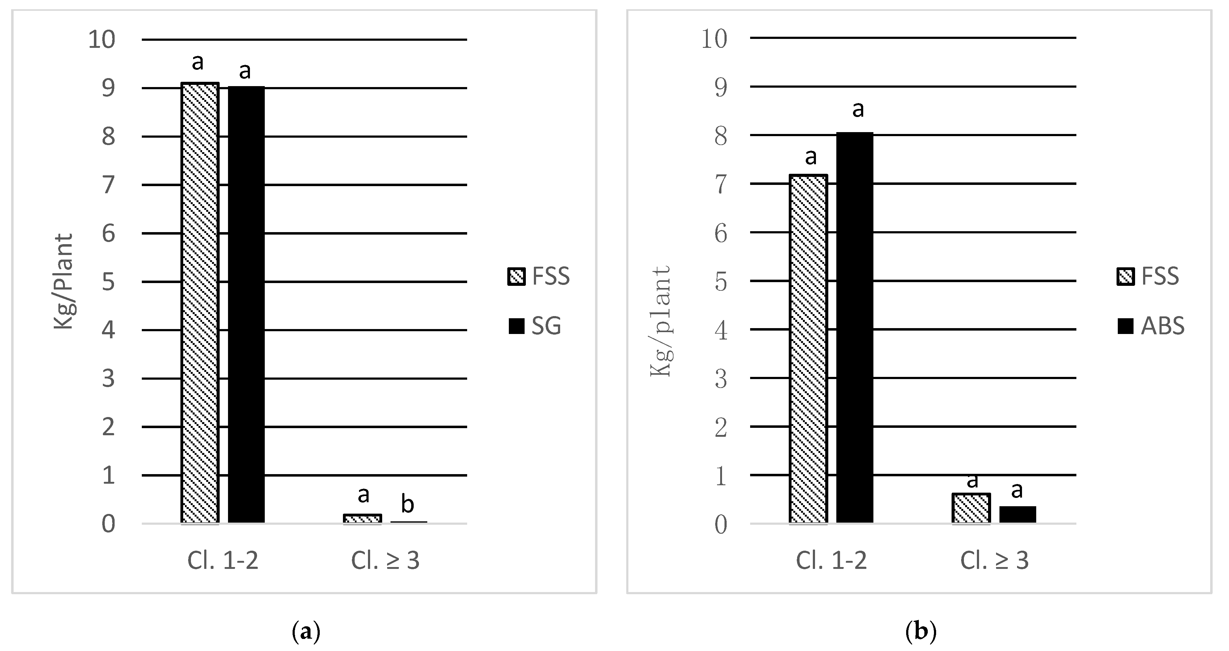 Agriculture 11 00833 g005