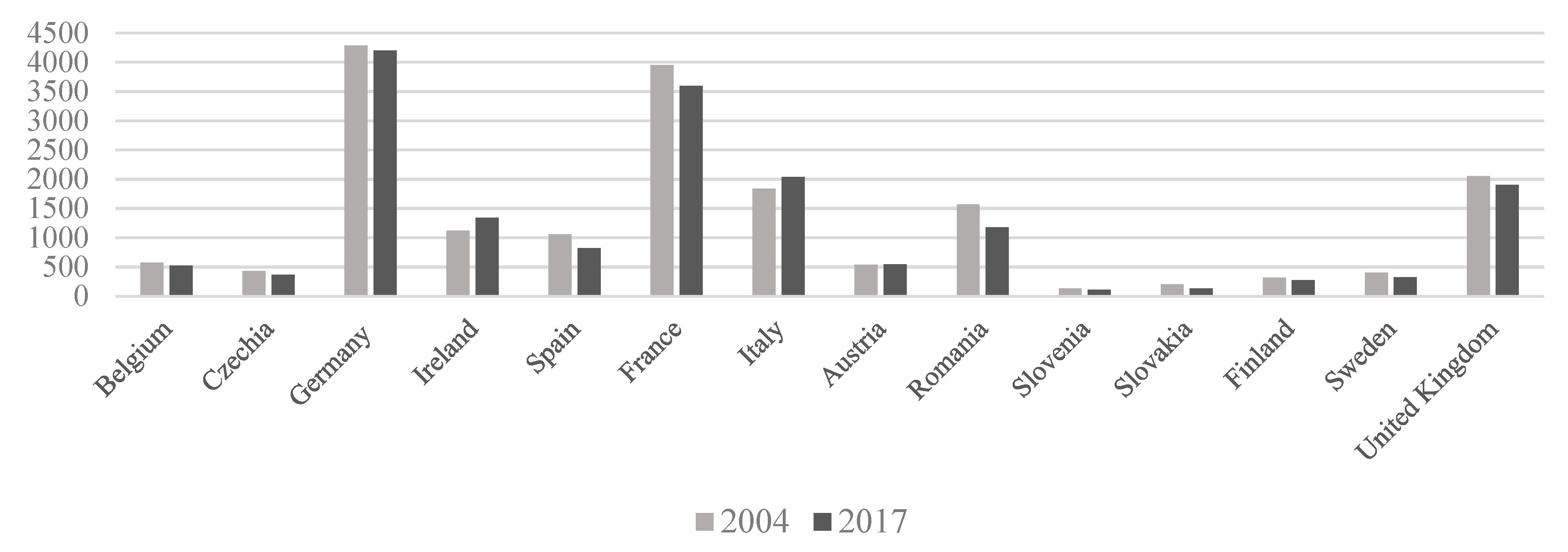 Agriculture 11 00835 g002