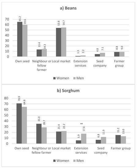 Agriculture 11 00840 g0a1a