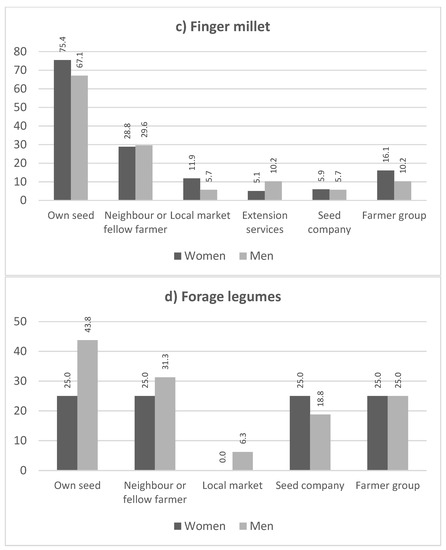 Agriculture 11 00840 g0a1b