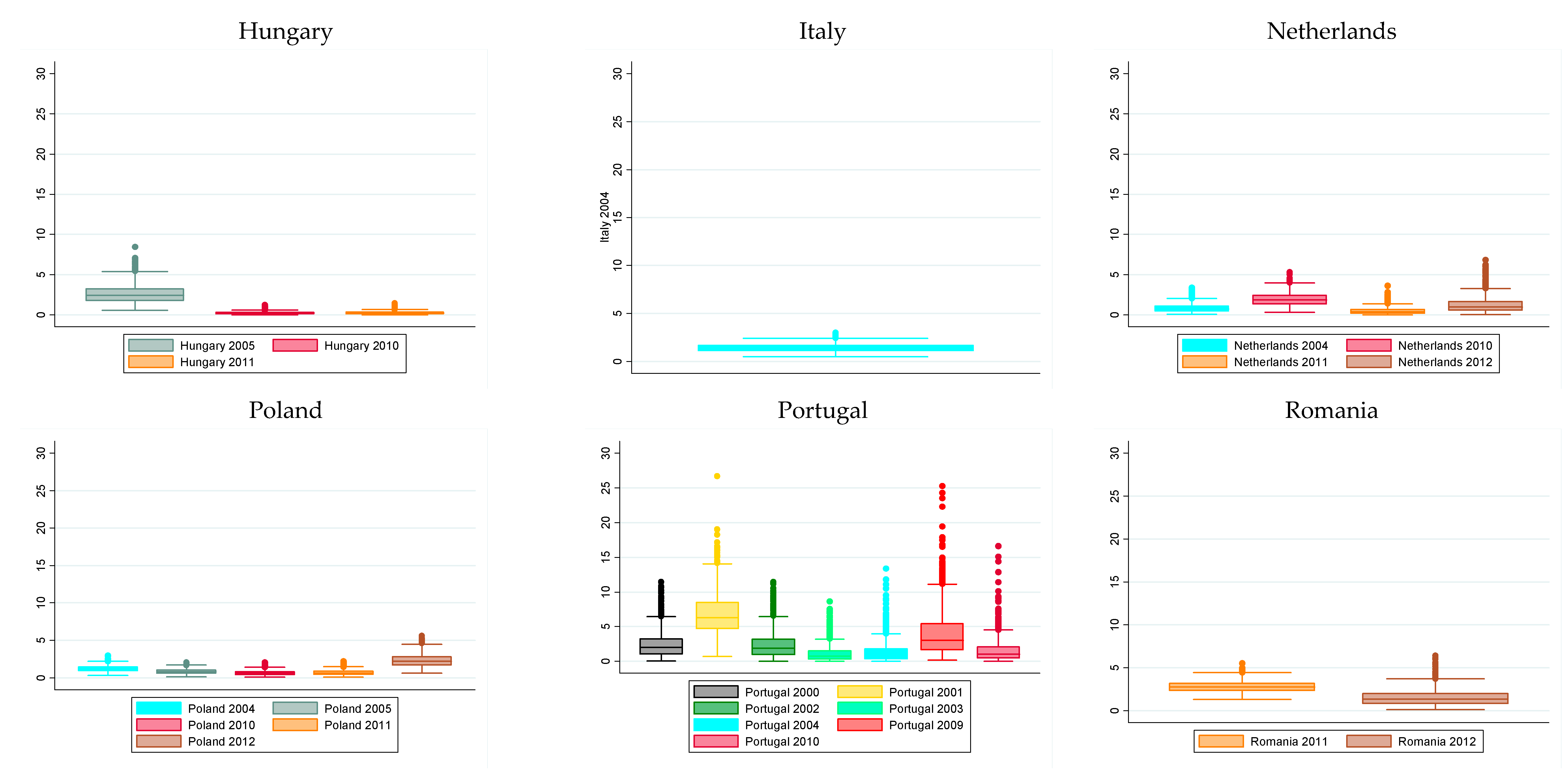 Agriculture 11 00842 g001b