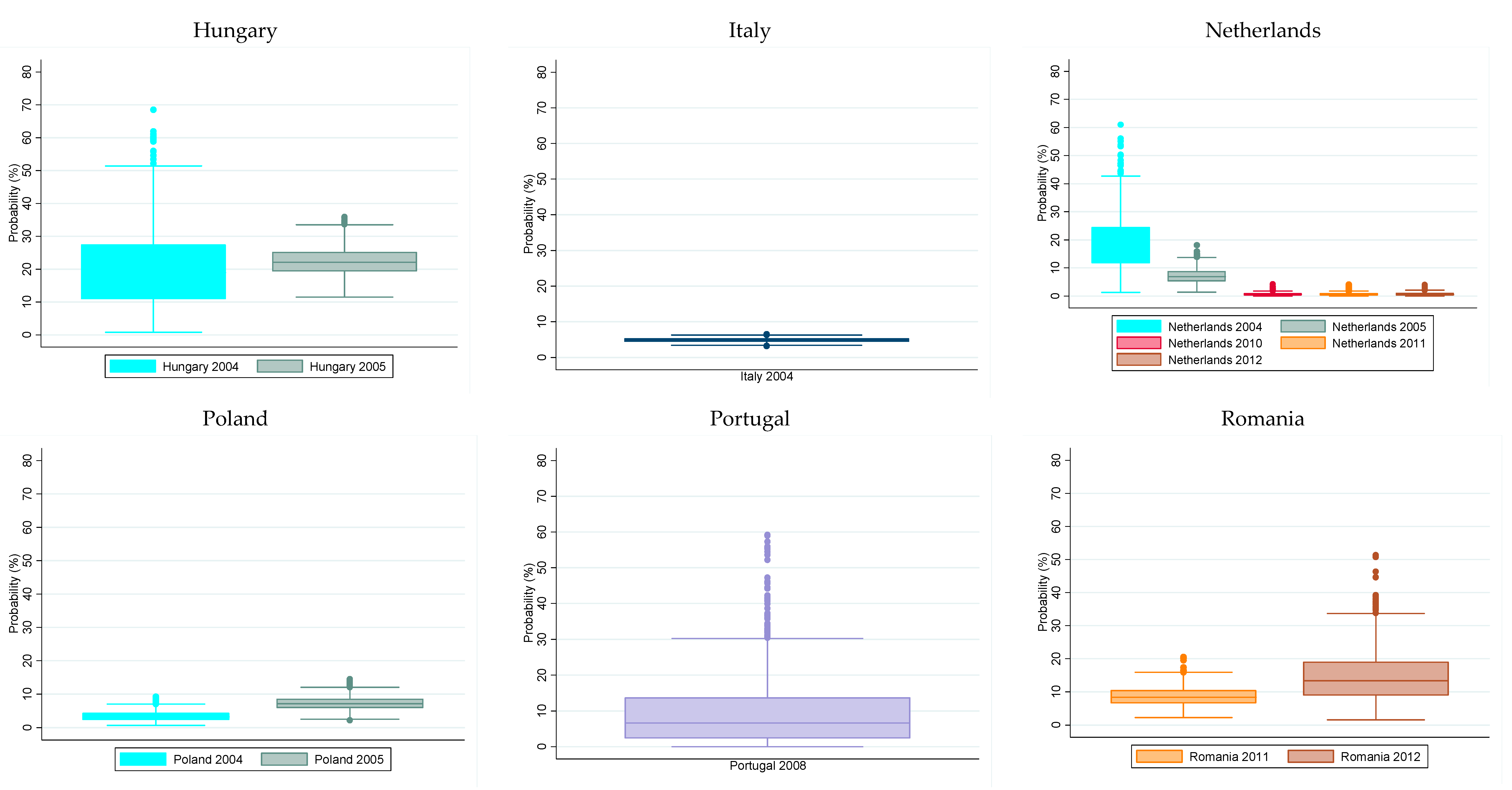 Agriculture 11 00842 g002b