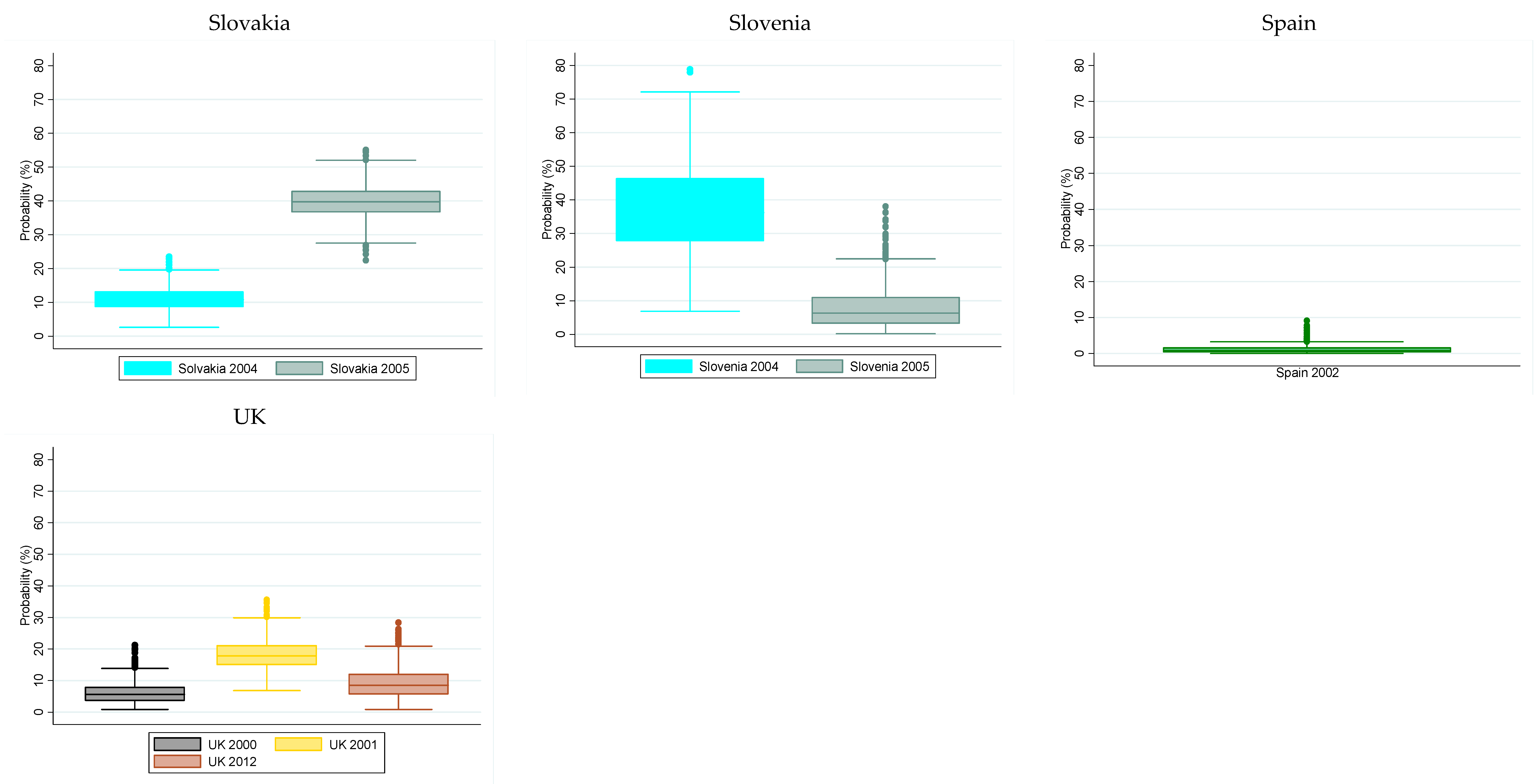 Agriculture 11 00842 g002c