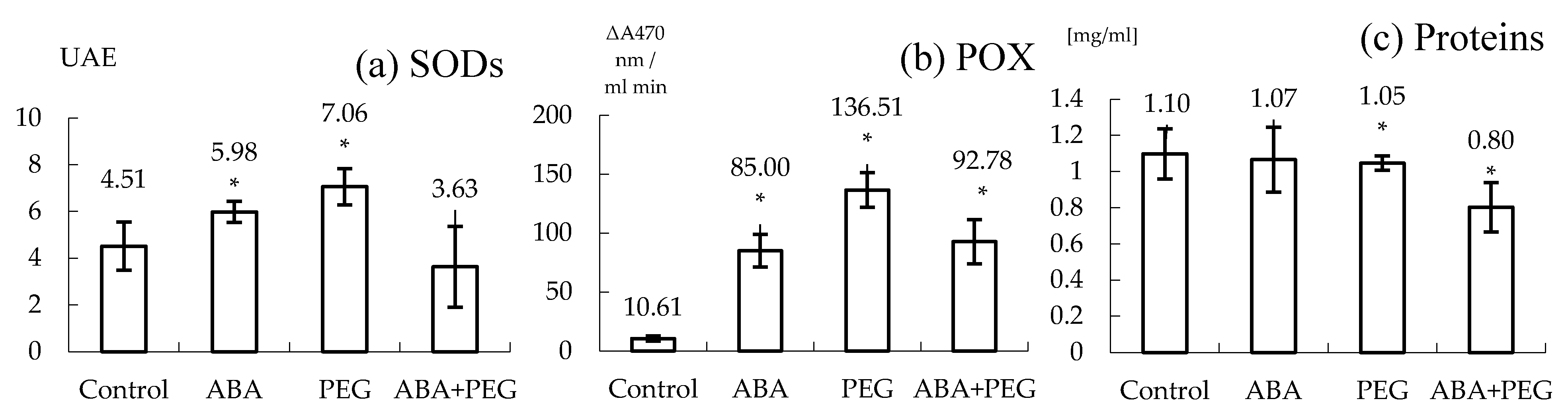 Agriculture 11 00845 g002
