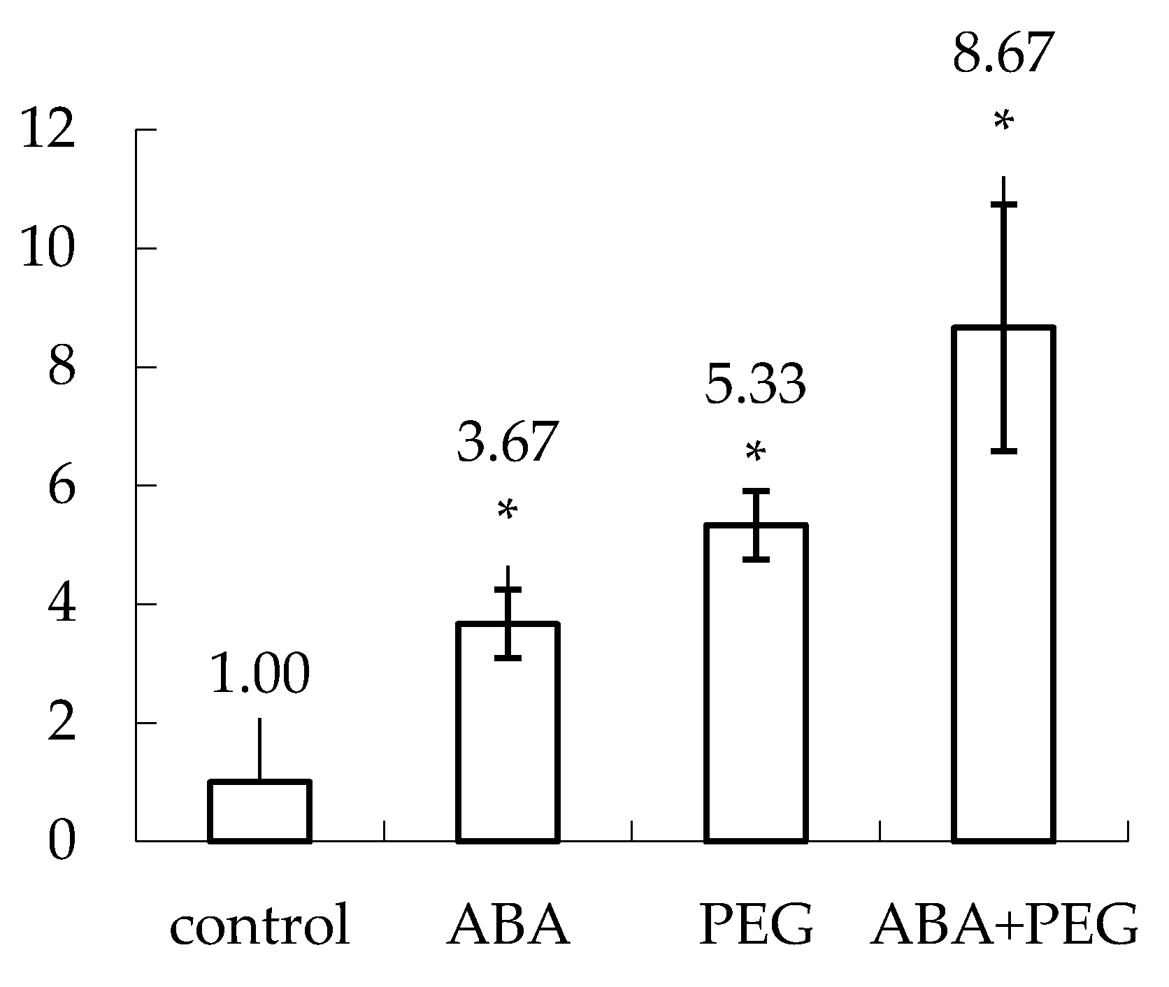 Agriculture 11 00845 g004