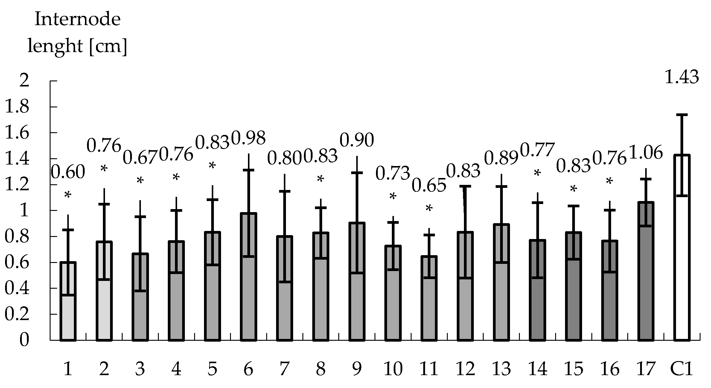 Agriculture 11 00845 g005