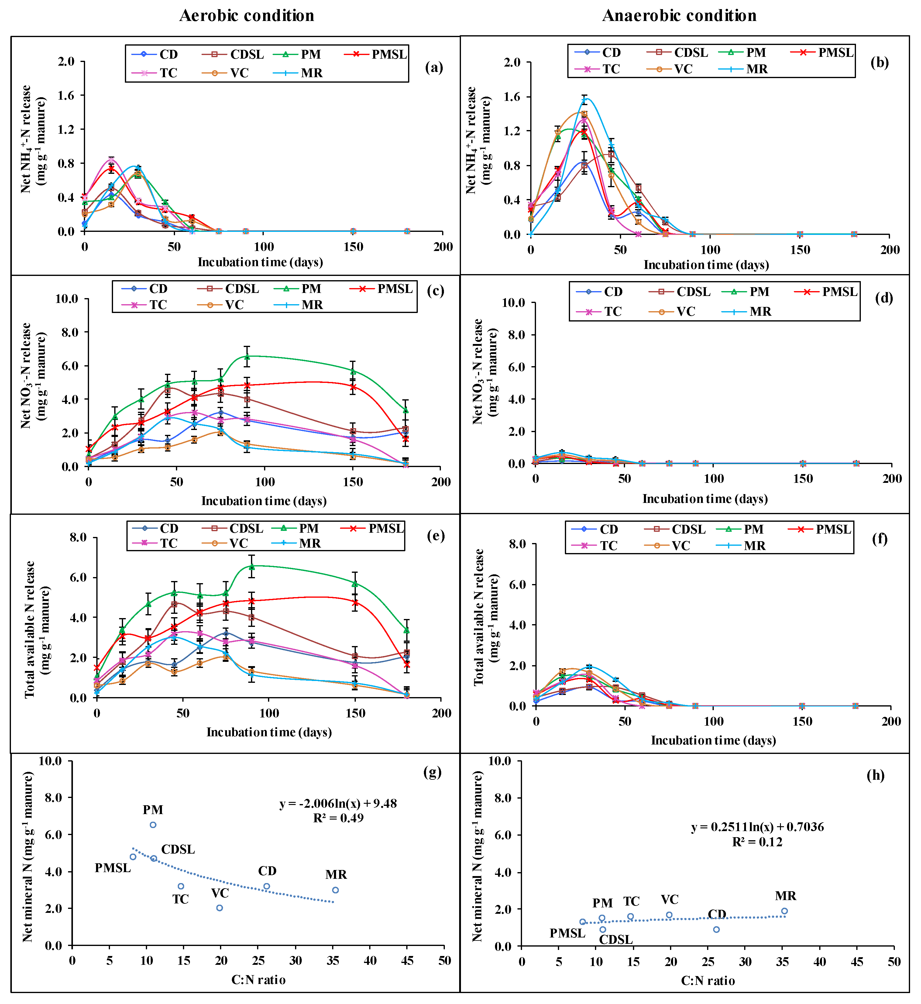 Agriculture 11 00846 g002 Agriculture 11 00846 g002