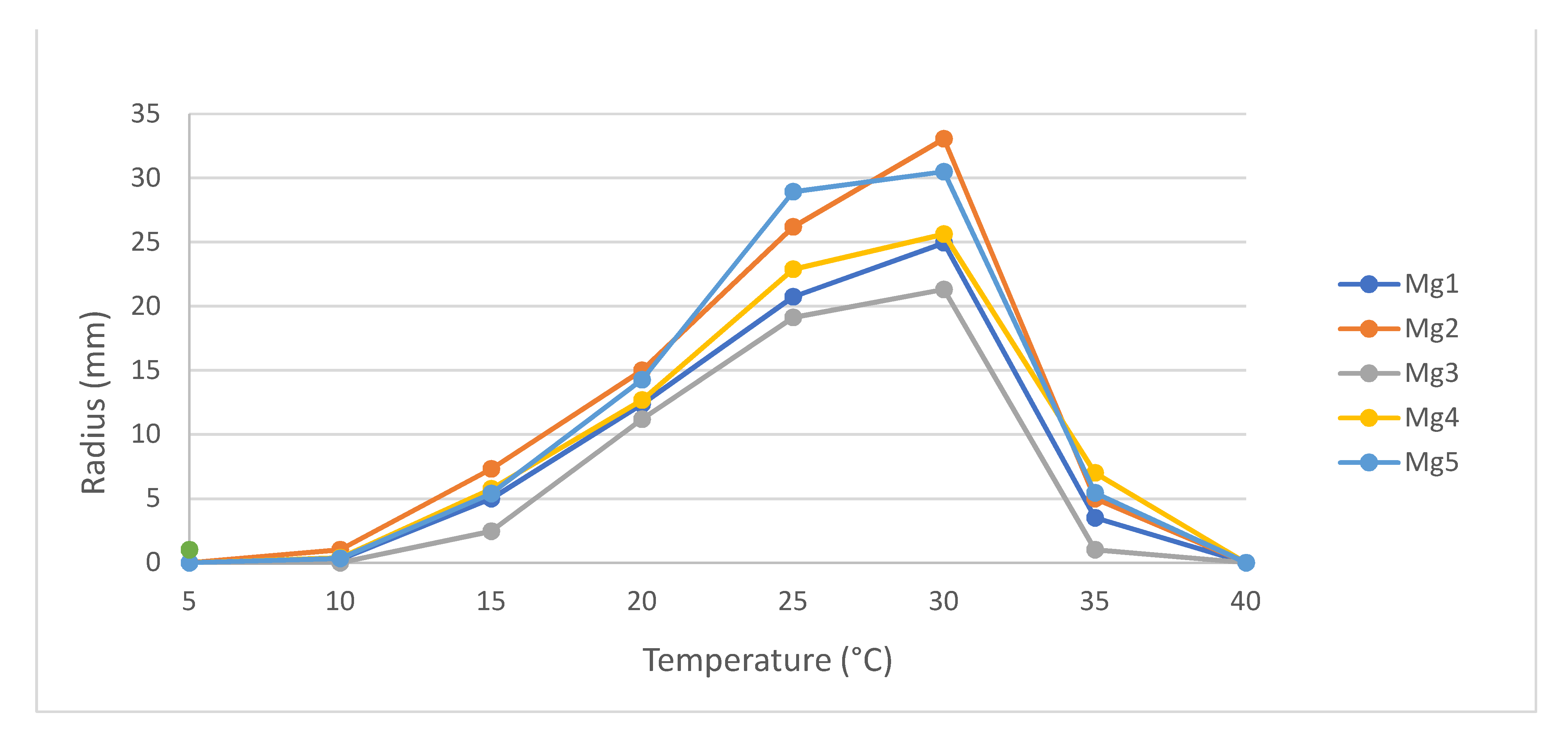 Agriculture 11 00853 g003