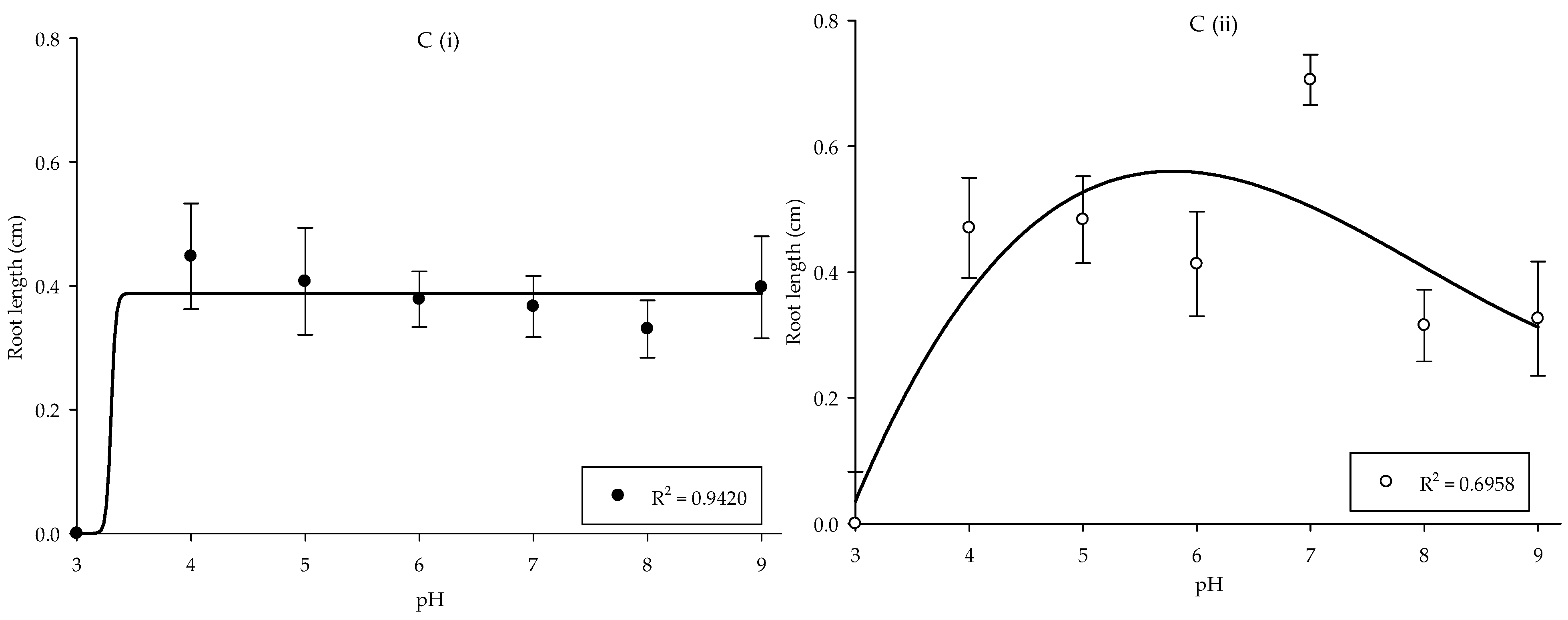 Agriculture 11 00856 g003b