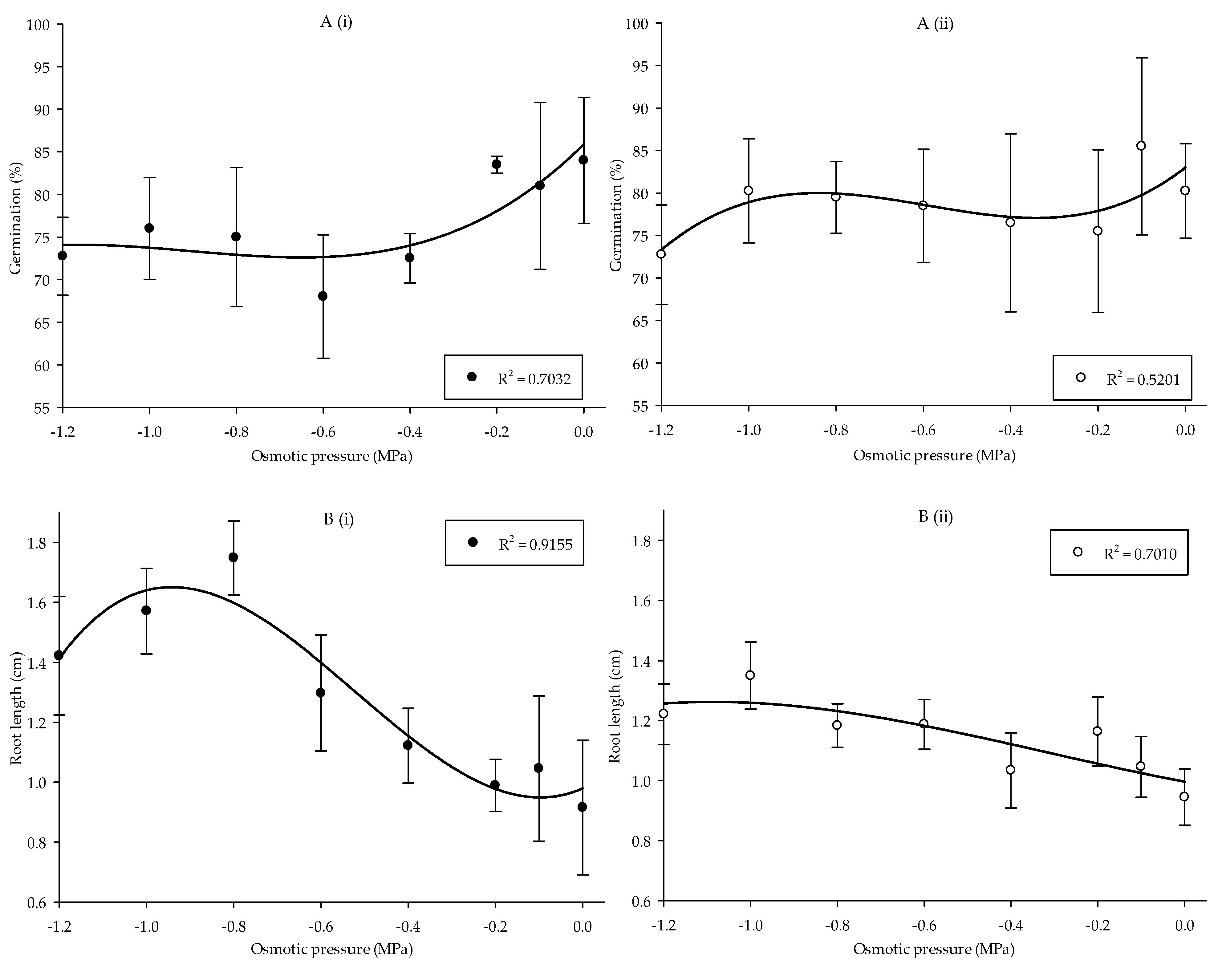 Agriculture 11 00856 g004