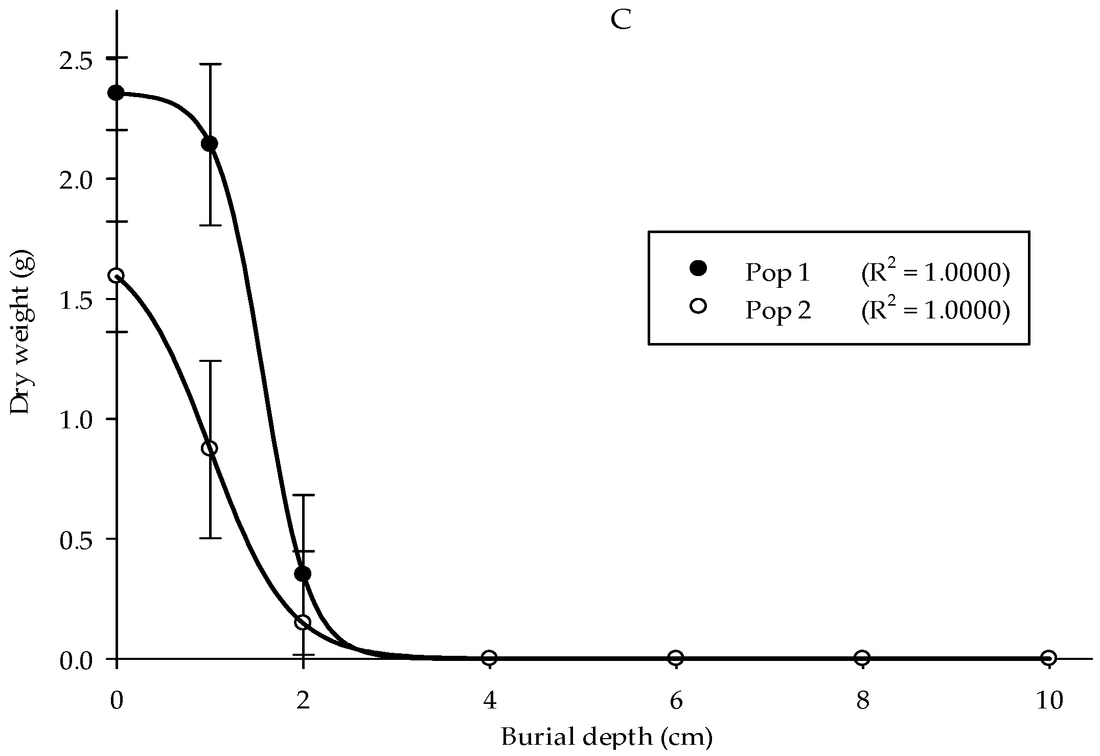 Agriculture 11 00856 g006b