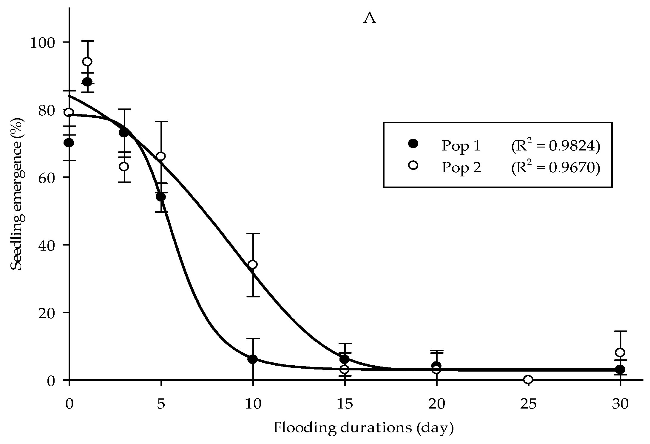 Agriculture 11 00856 g007a