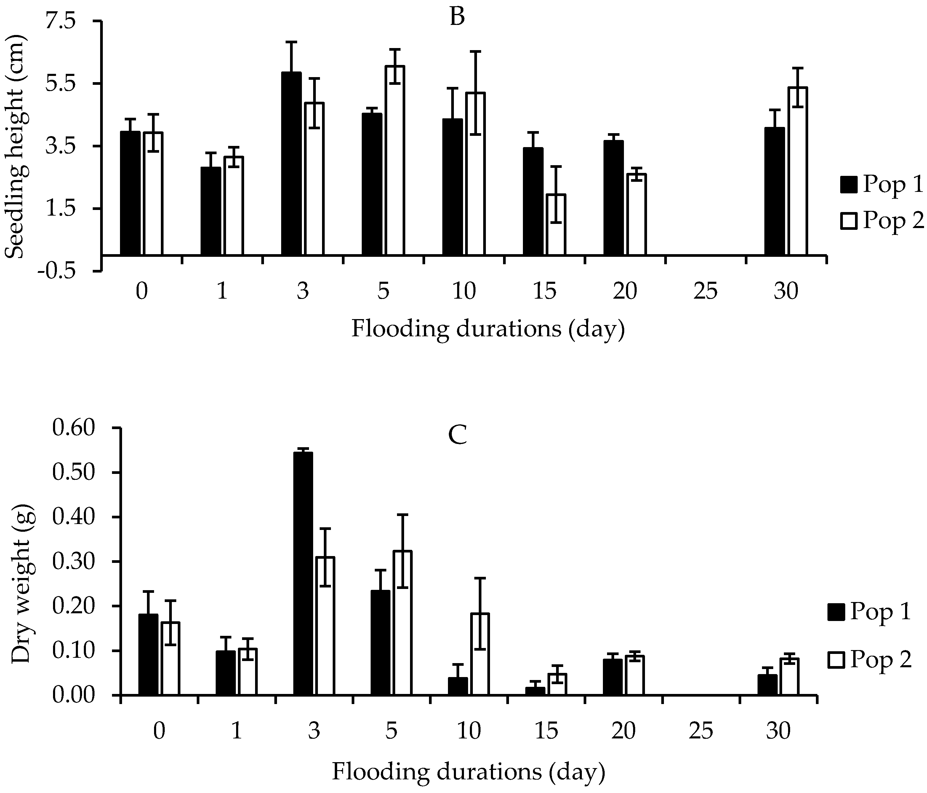 Agriculture 11 00856 g007b