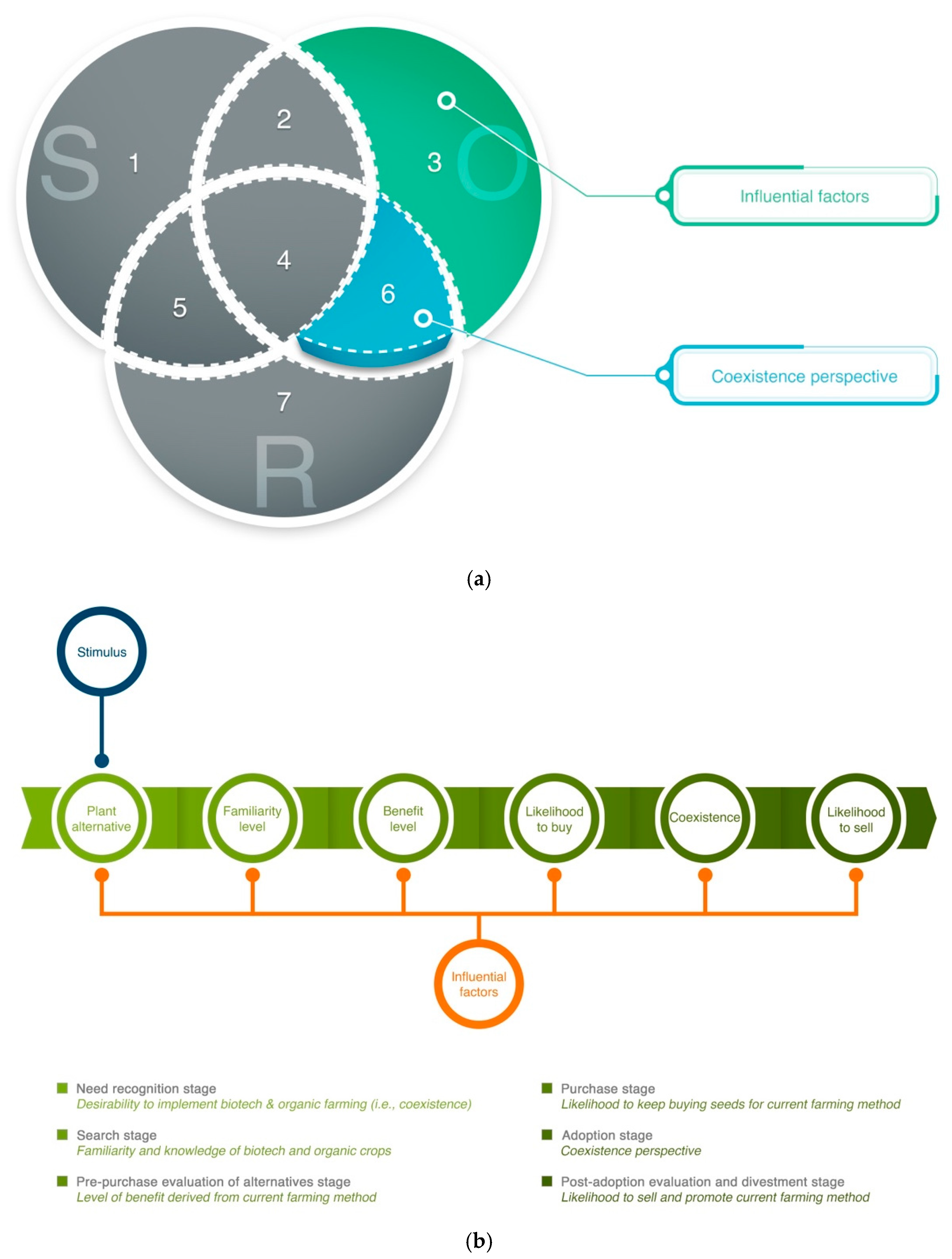 Agriculture 11 00857 g001