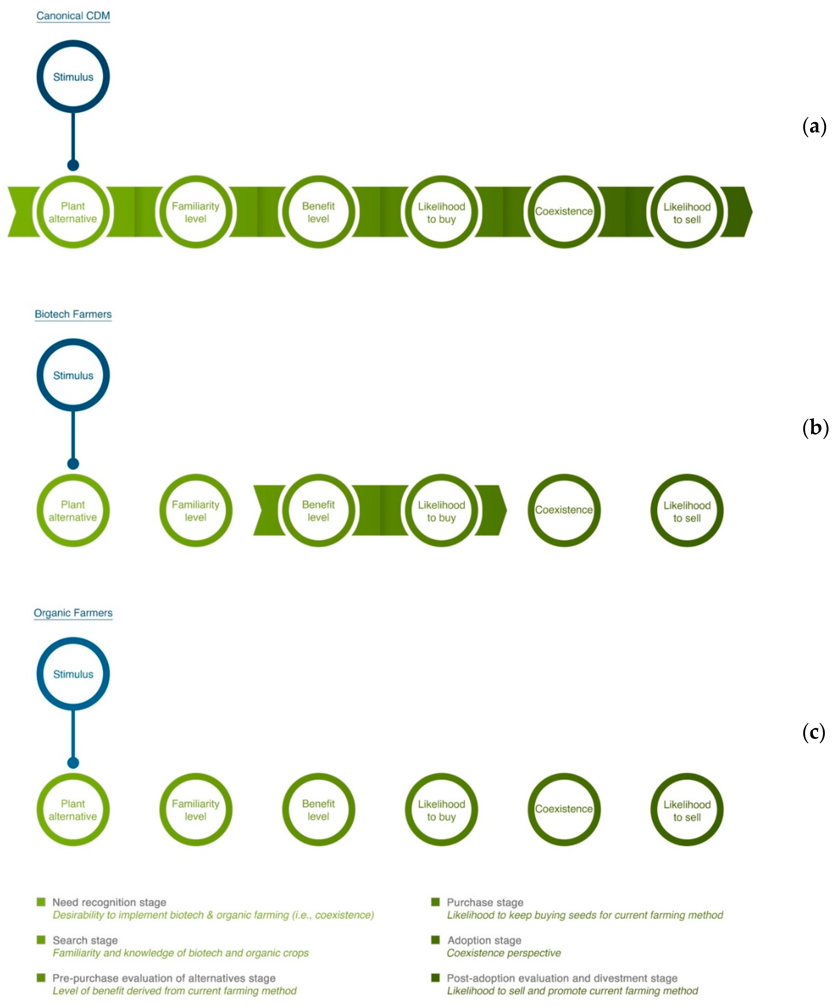 Agriculture 11 00857 g003