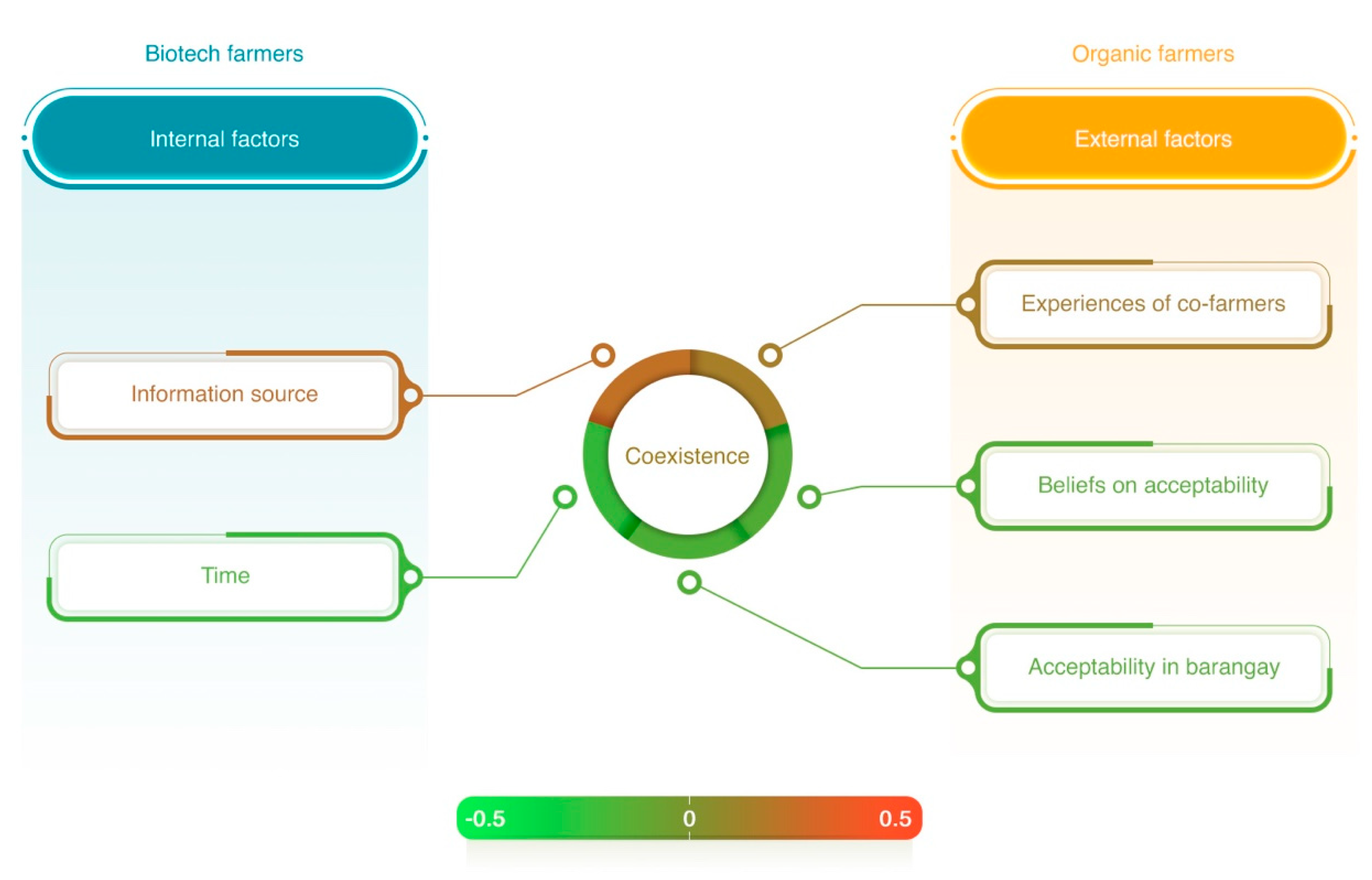 Agriculture 11 00857 g004