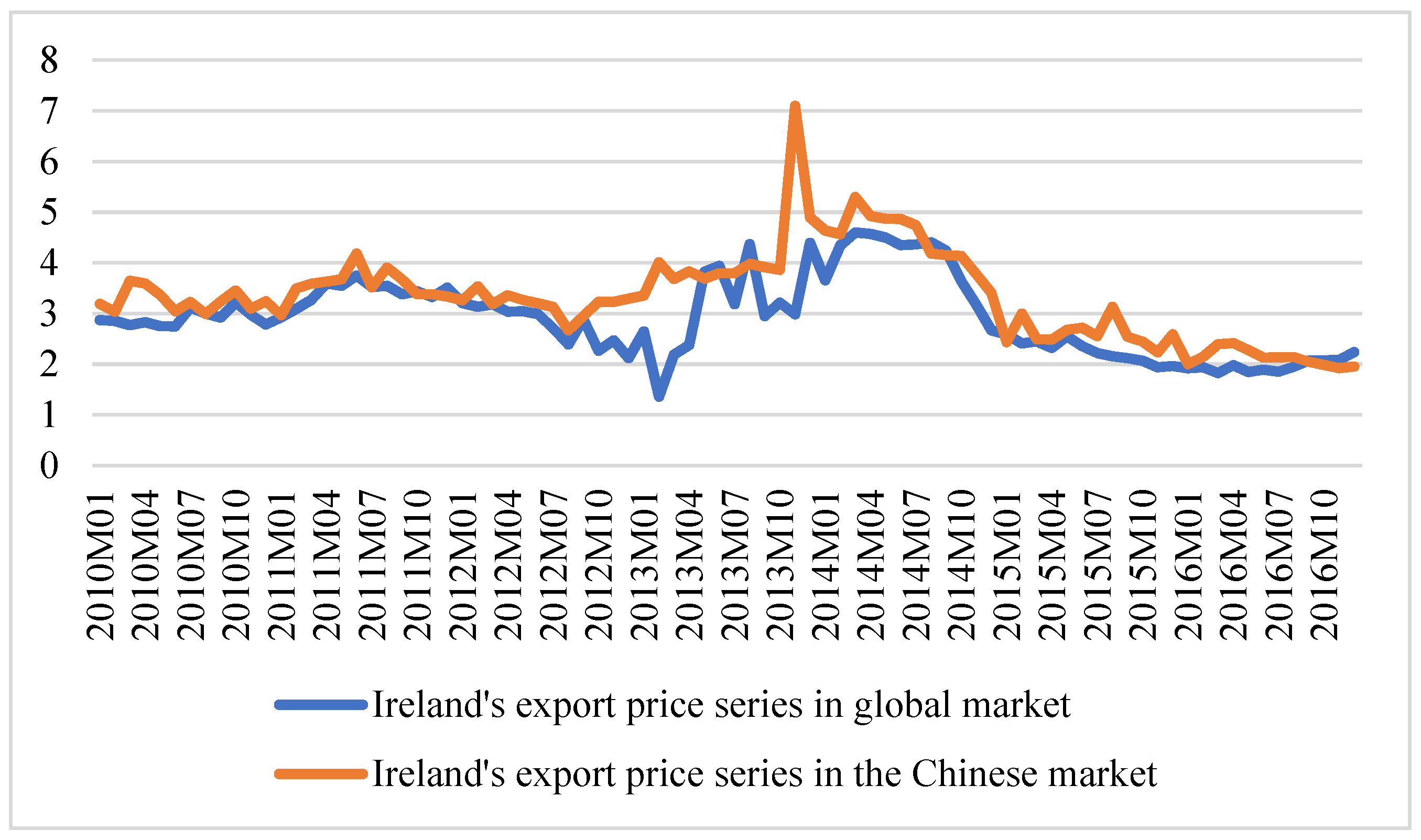 Agriculture 11 00860 g001