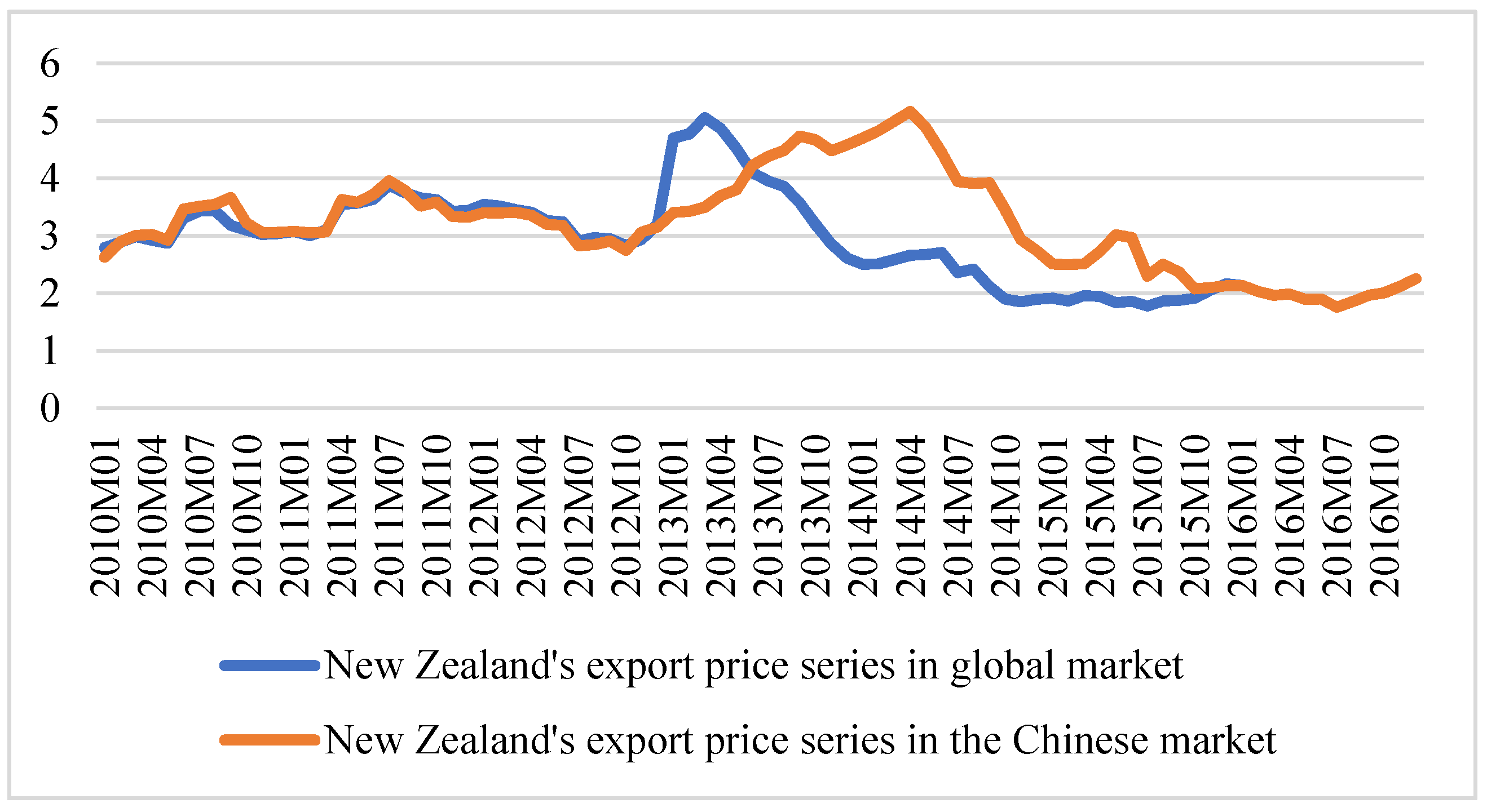 Agriculture 11 00860 g002