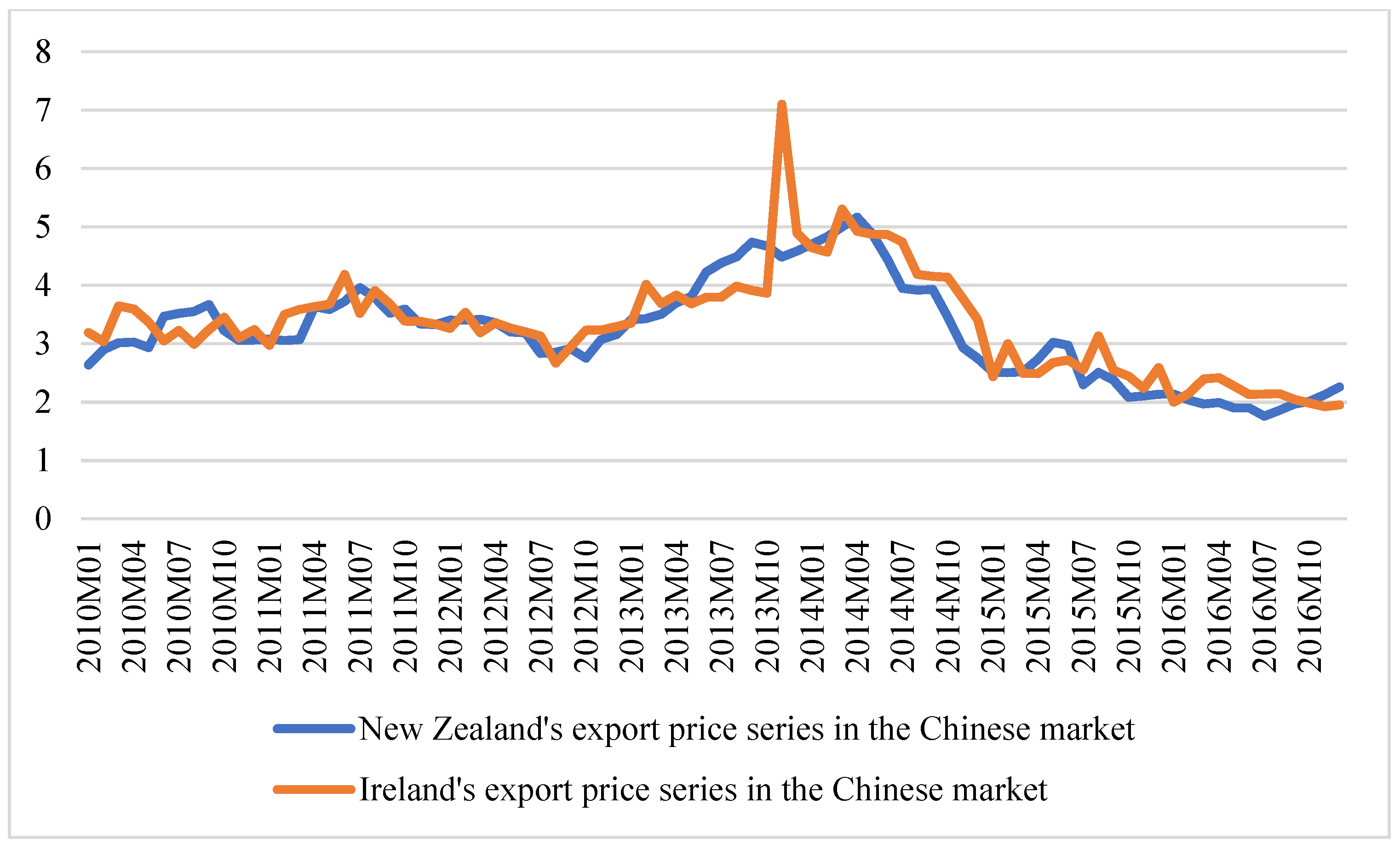 Agriculture 11 00860 g003