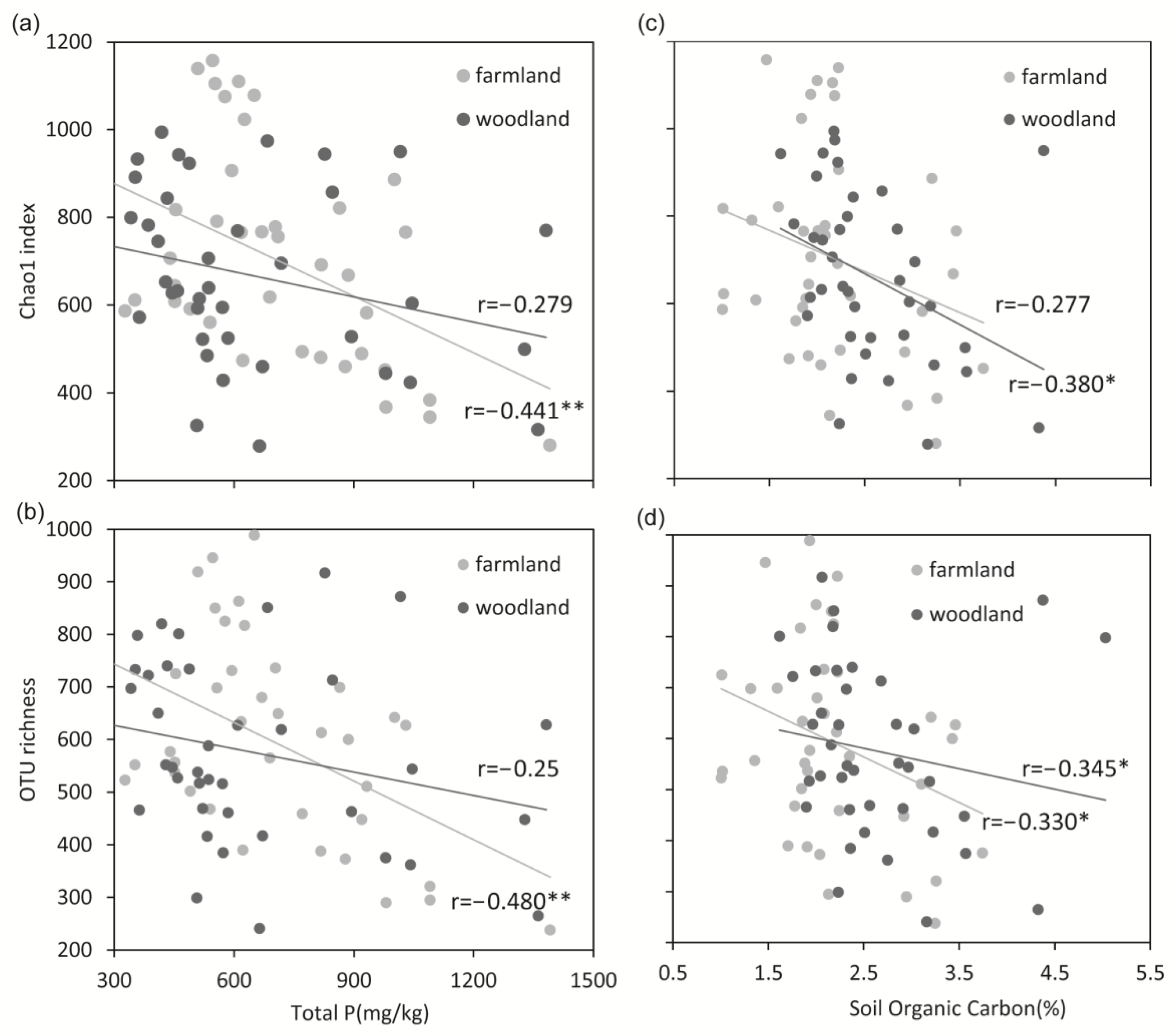 Agriculture 11 00866 g003