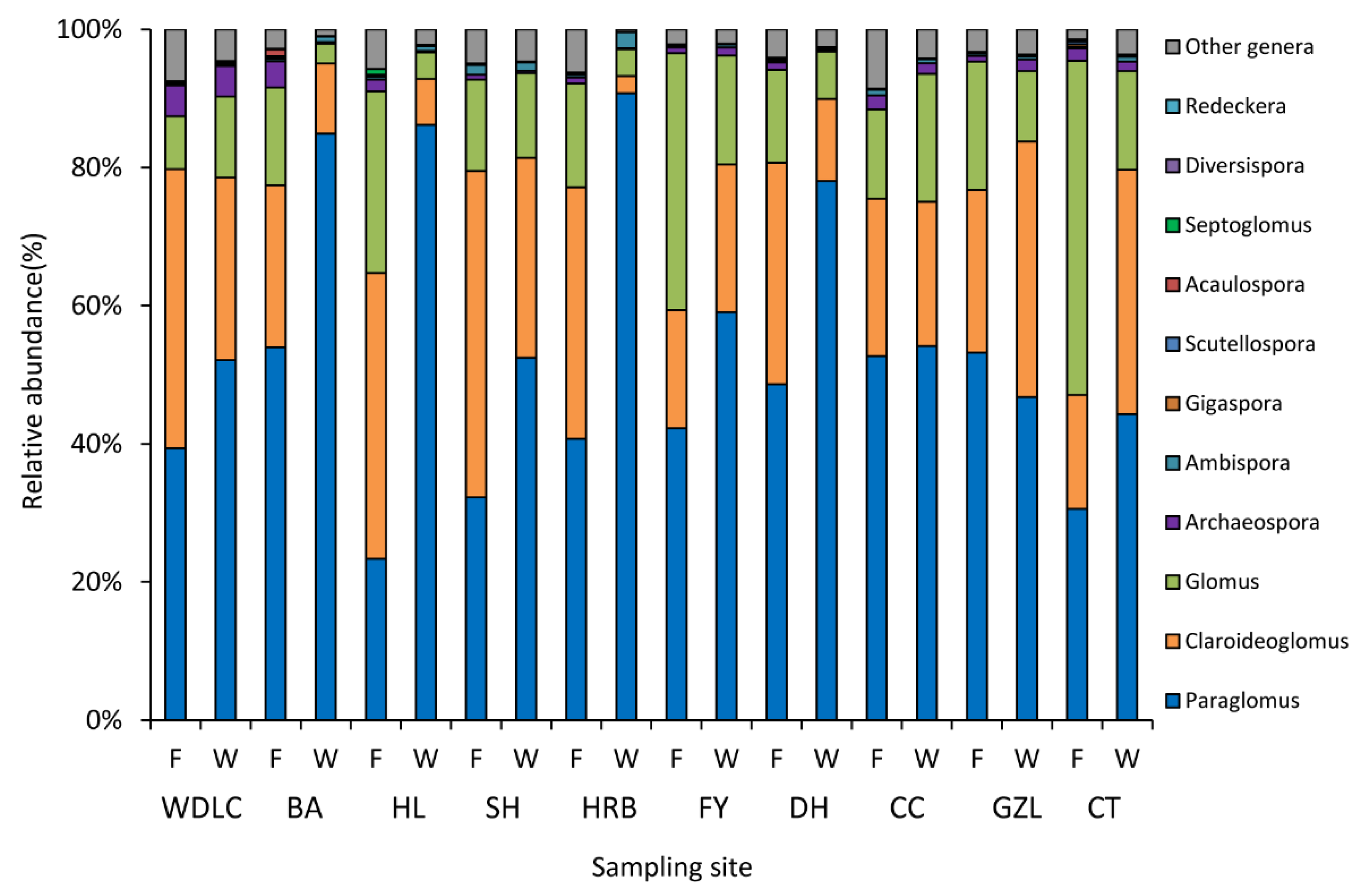 Agriculture 11 00866 g004