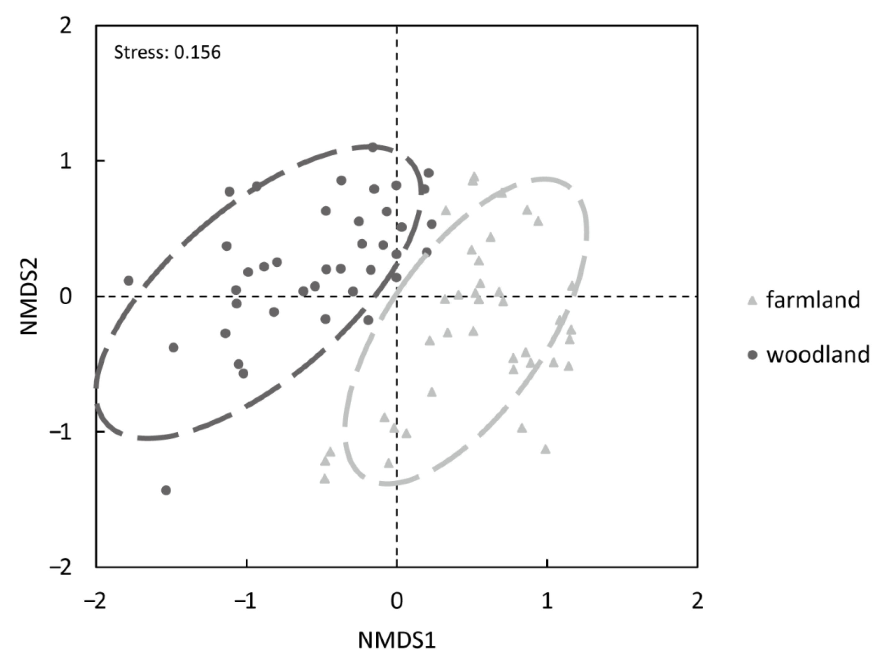 Agriculture 11 00866 g005