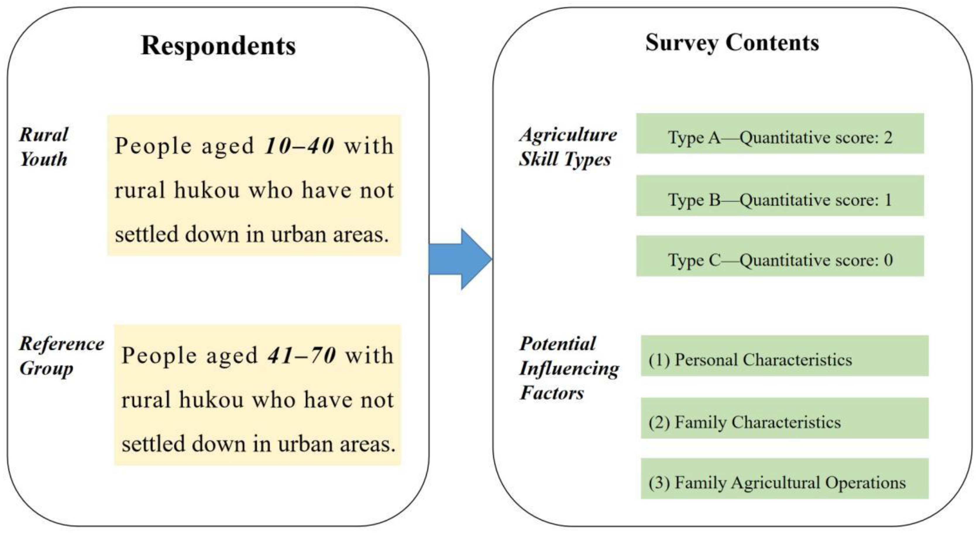 Agriculture 11 00874 g002