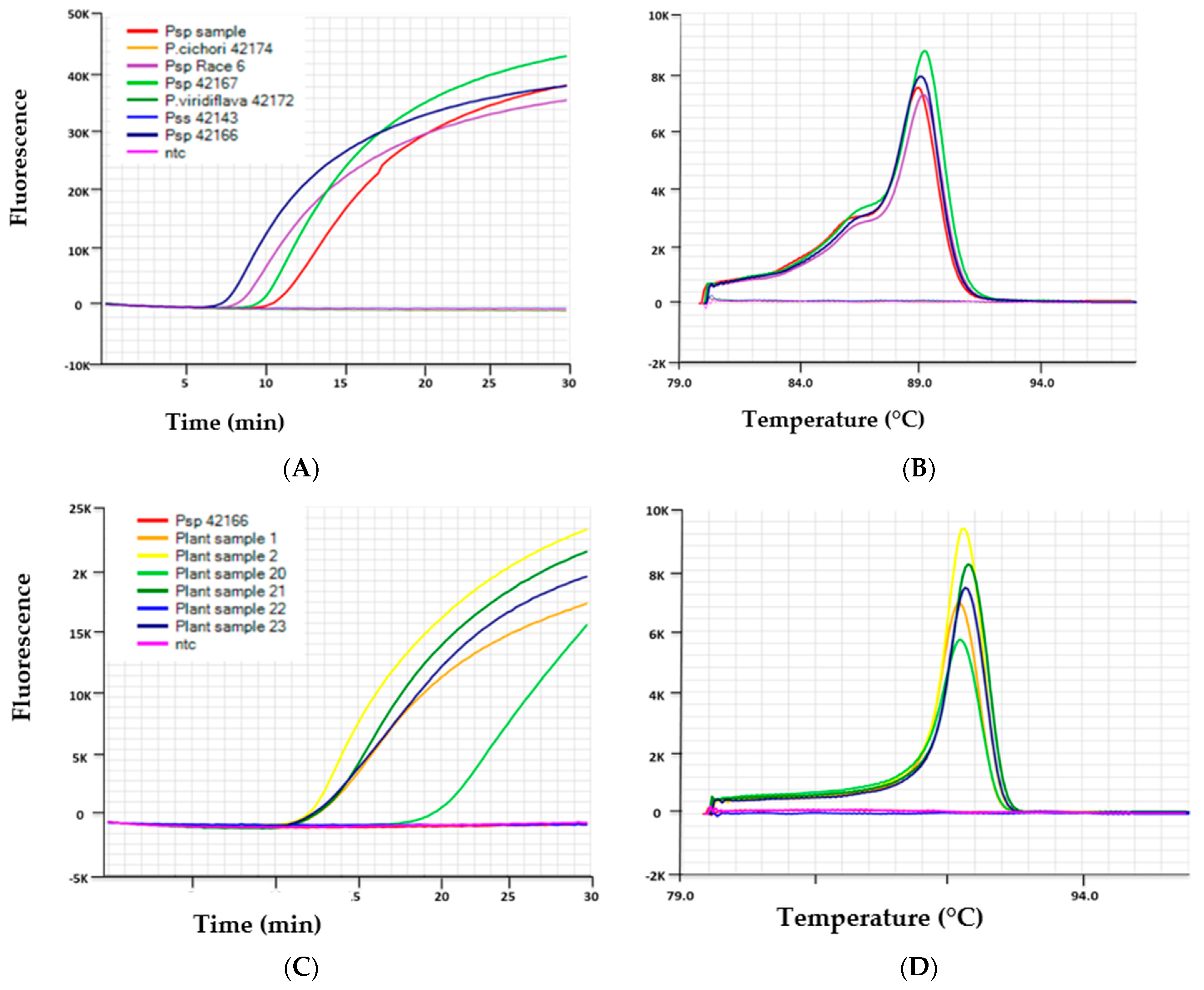 Agriculture 11 00875 g001 Agriculture 11 00875 g001