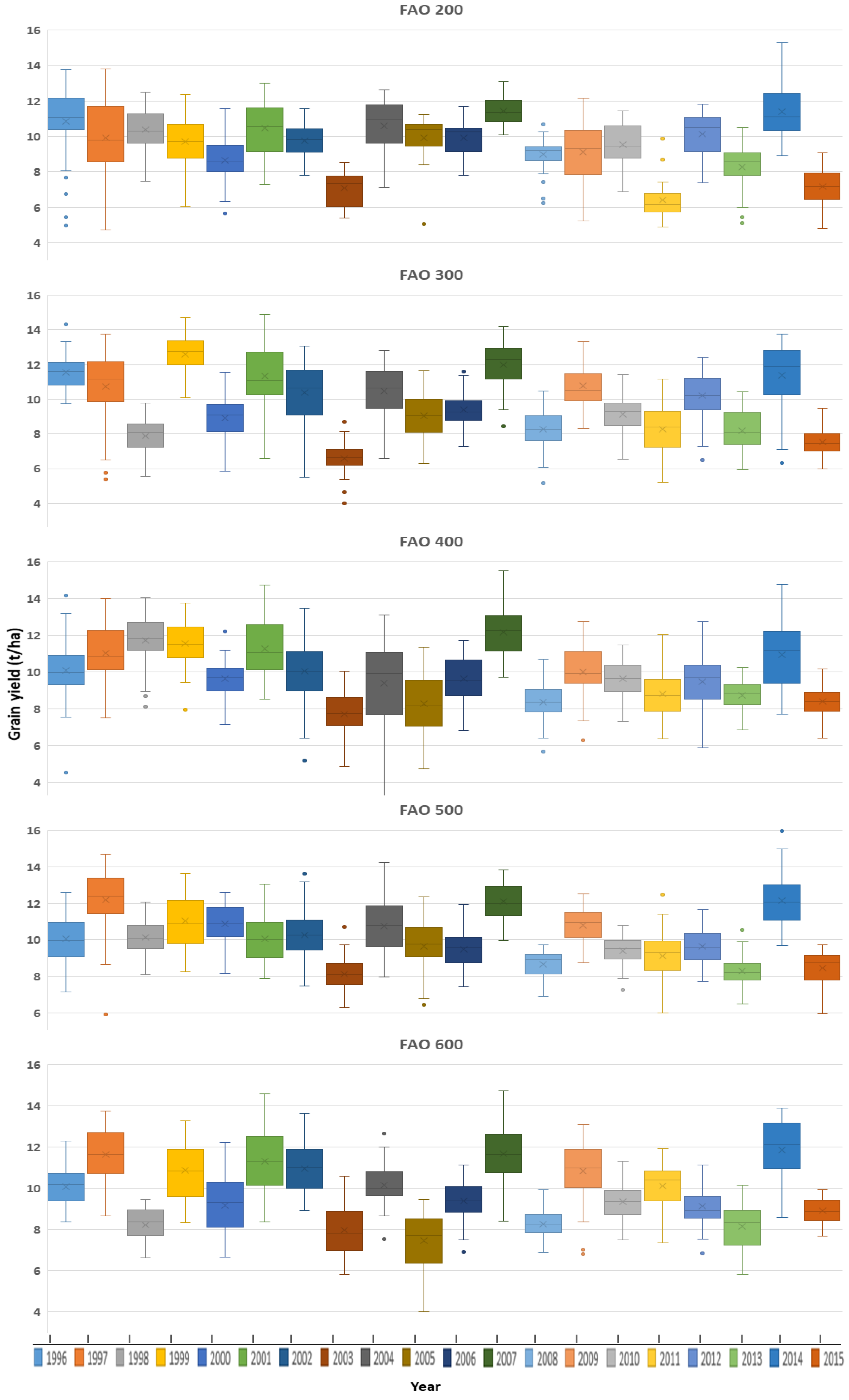 Agriculture 11 00887 g001