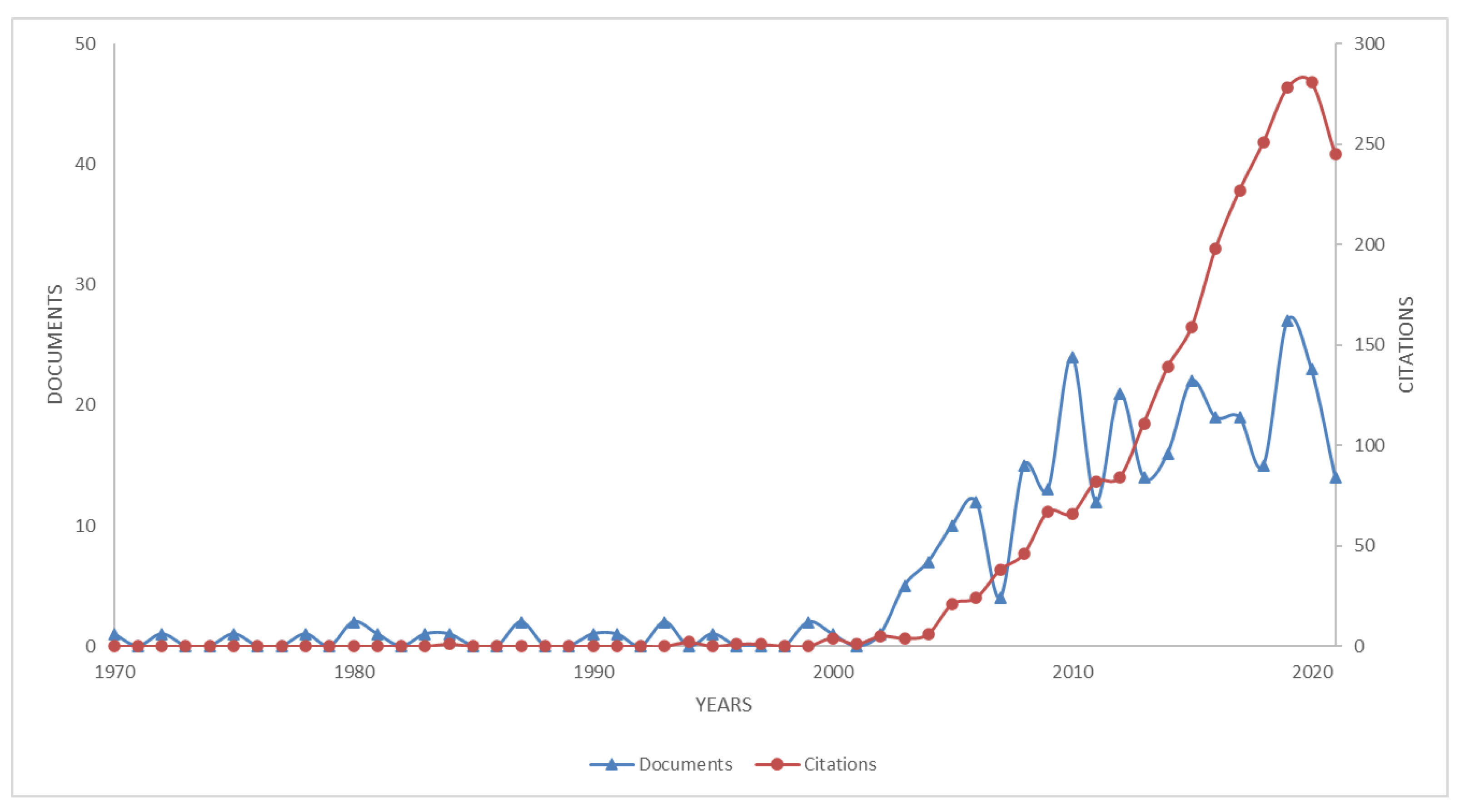 Agriculture 11 00889 g001