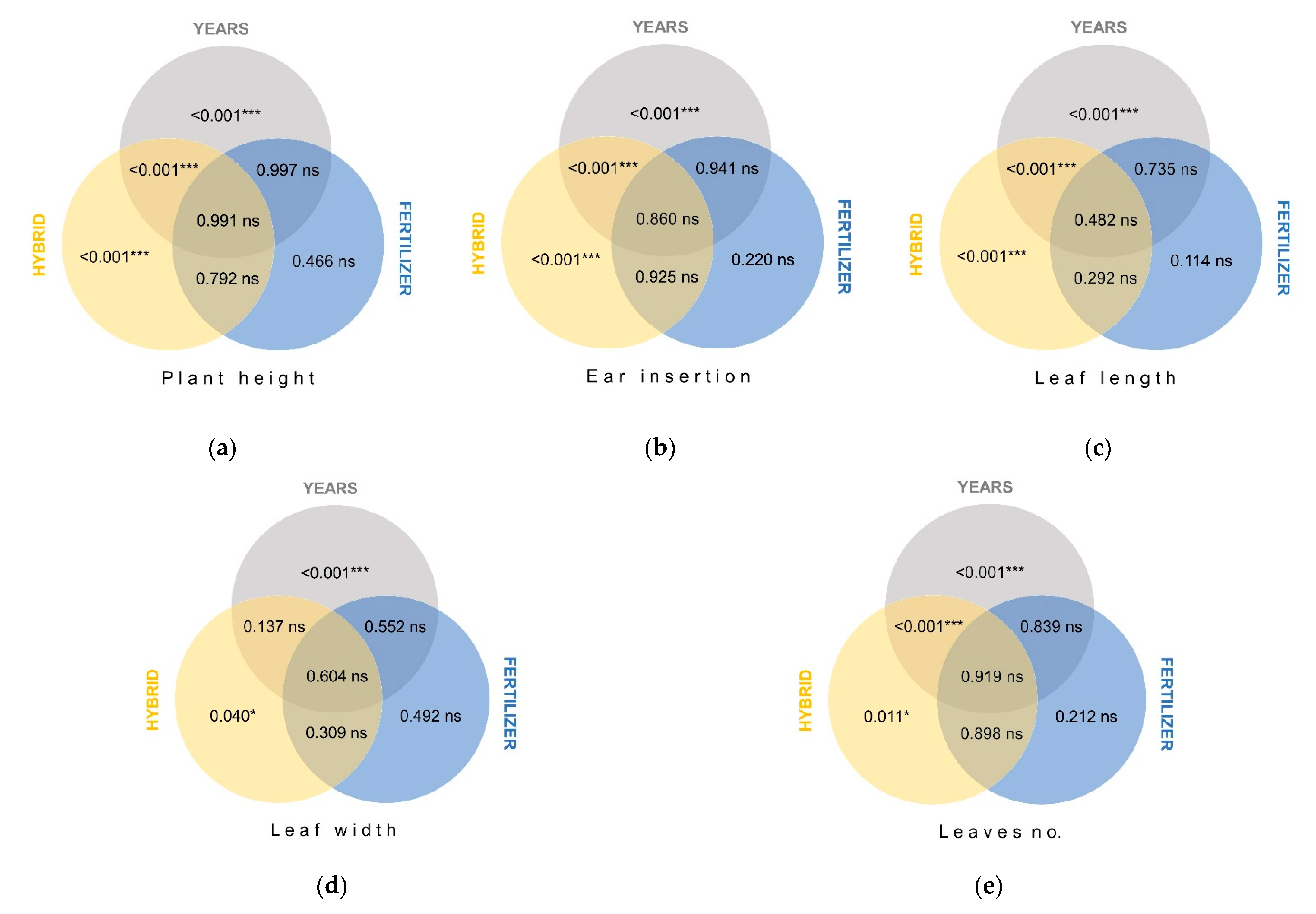Agriculture 11 00896 g003