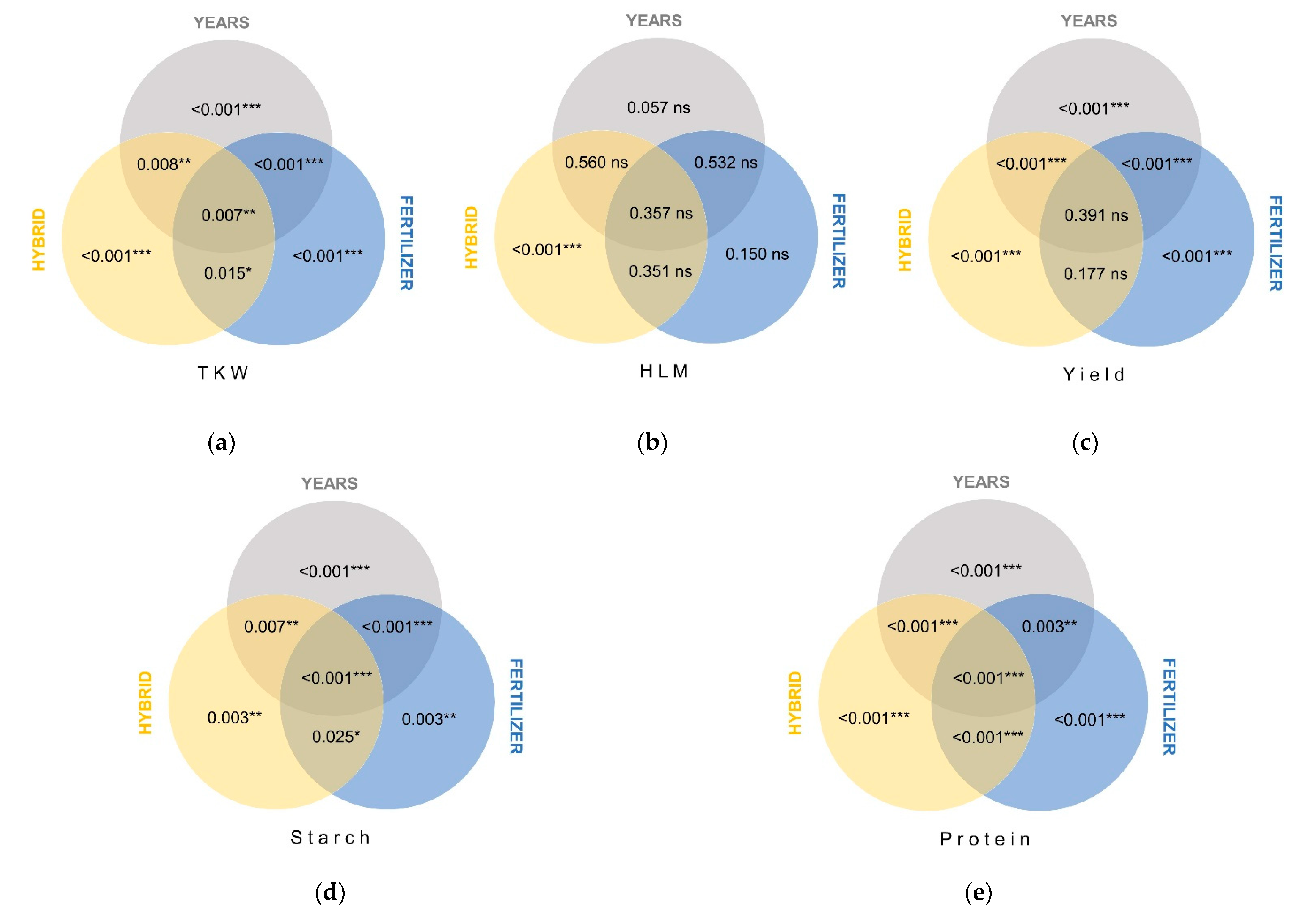 Agriculture 11 00896 g004