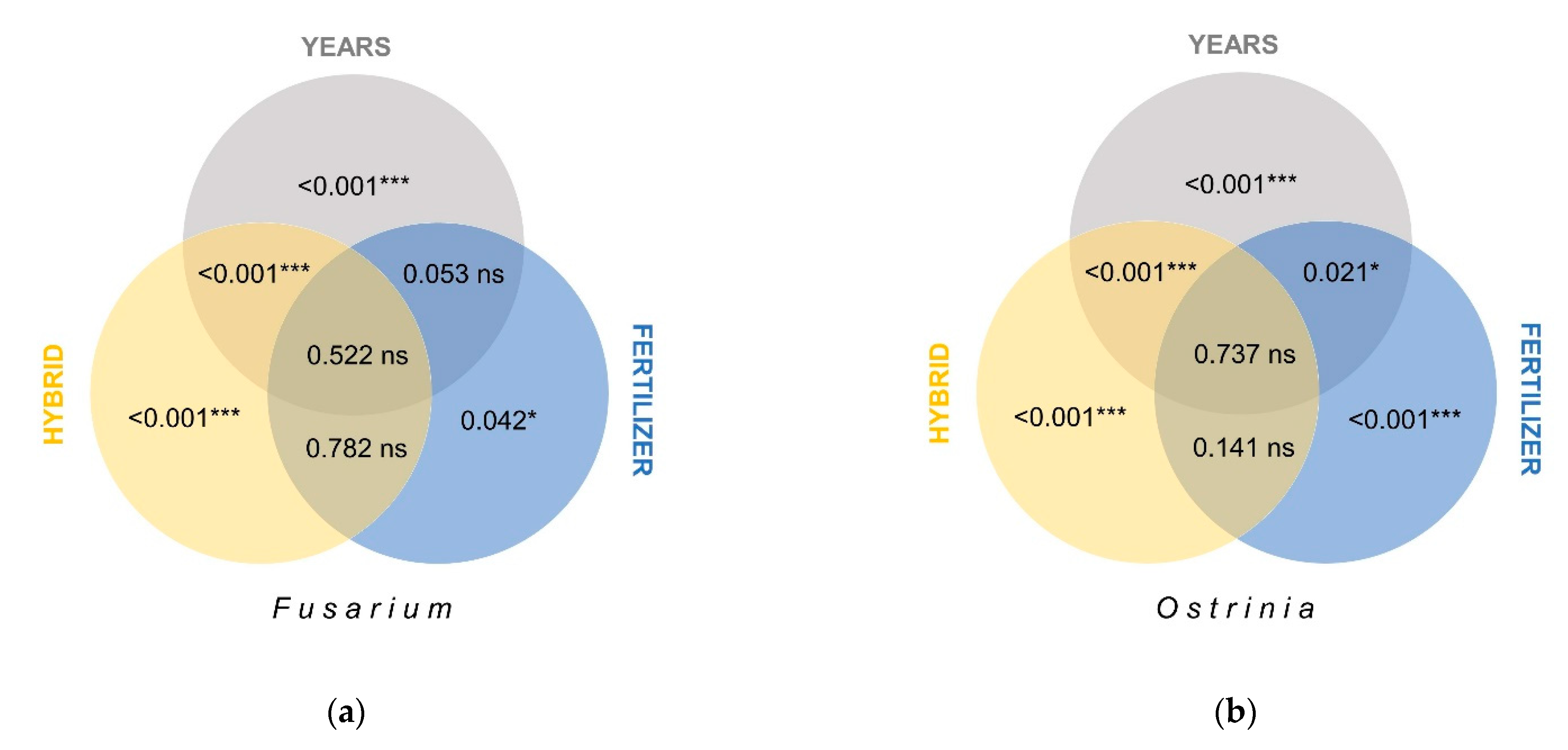 Agriculture 11 00896 g005