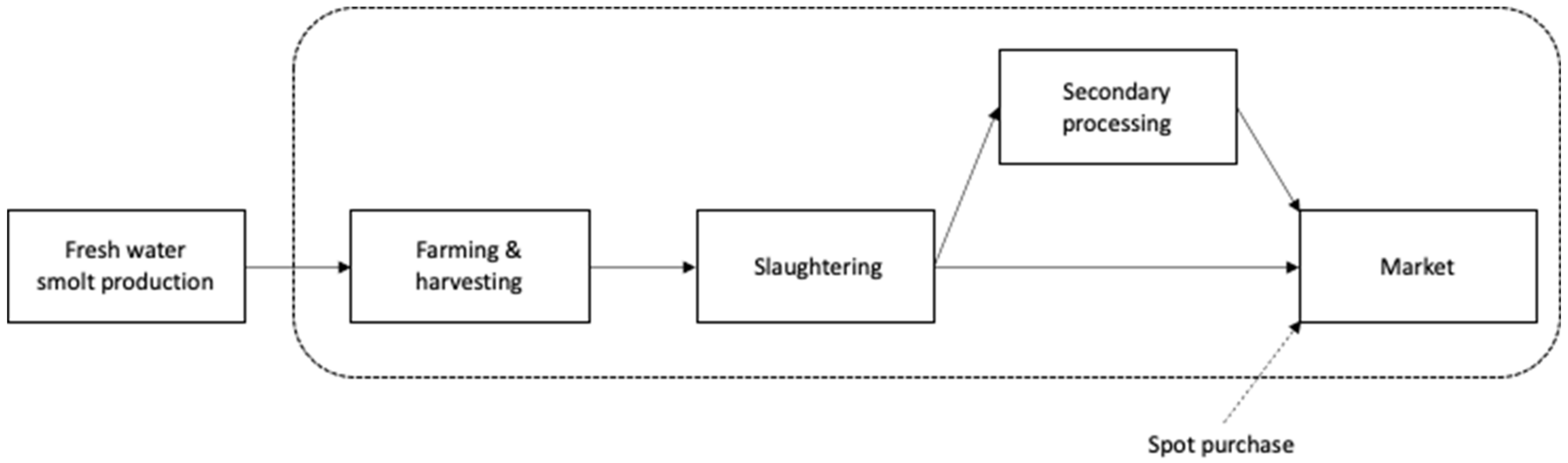 Agriculture 11 00907 g001