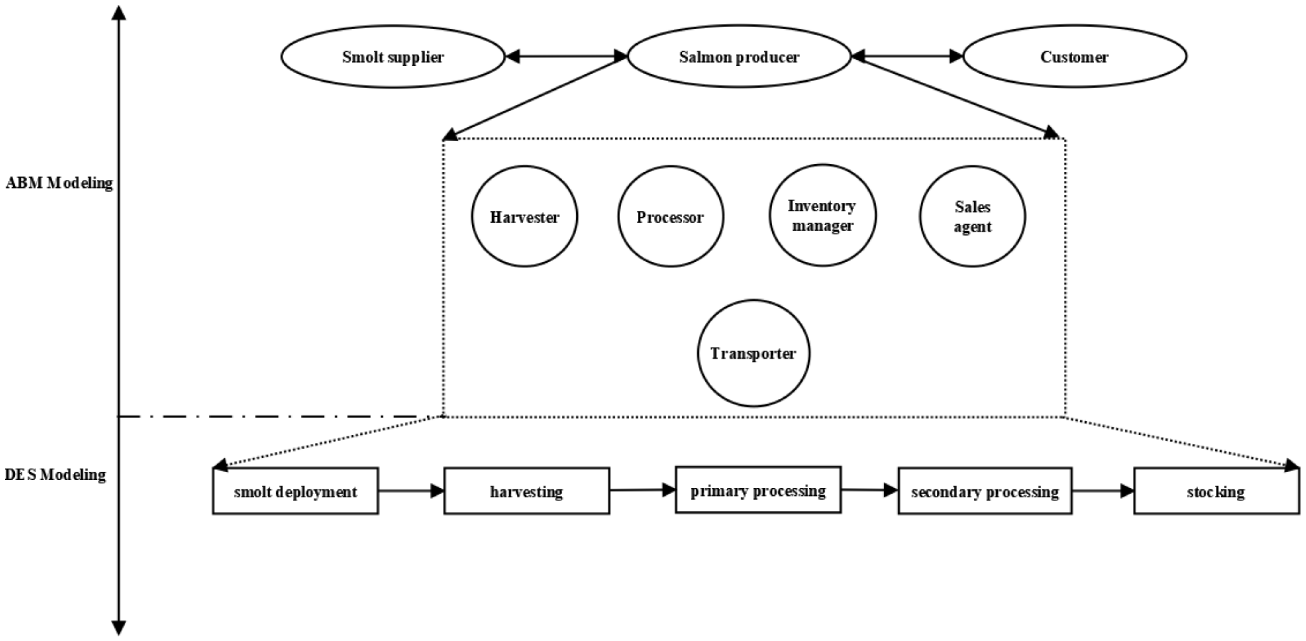 Agriculture 11 00907 g002