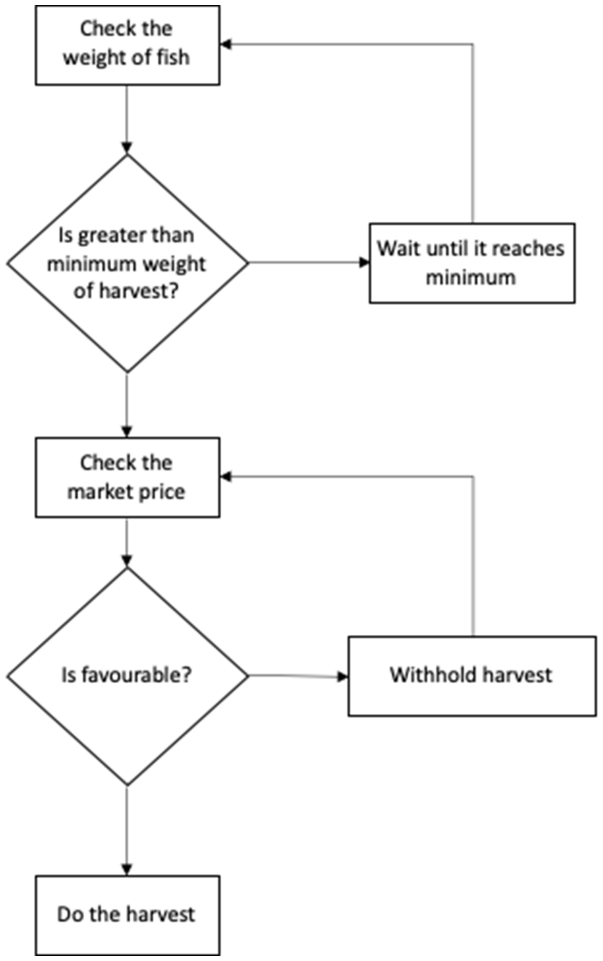 Agriculture 11 00907 g003