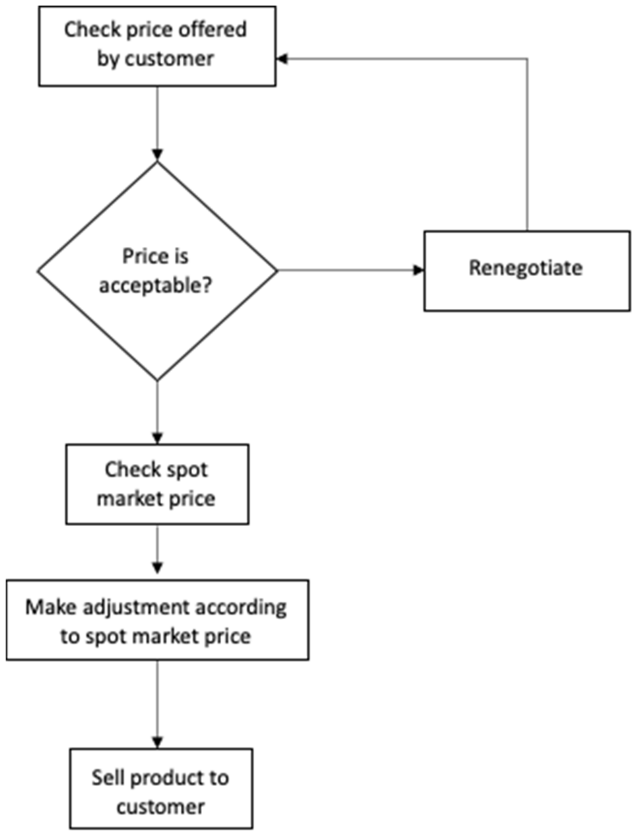 Agriculture 11 00907 g005