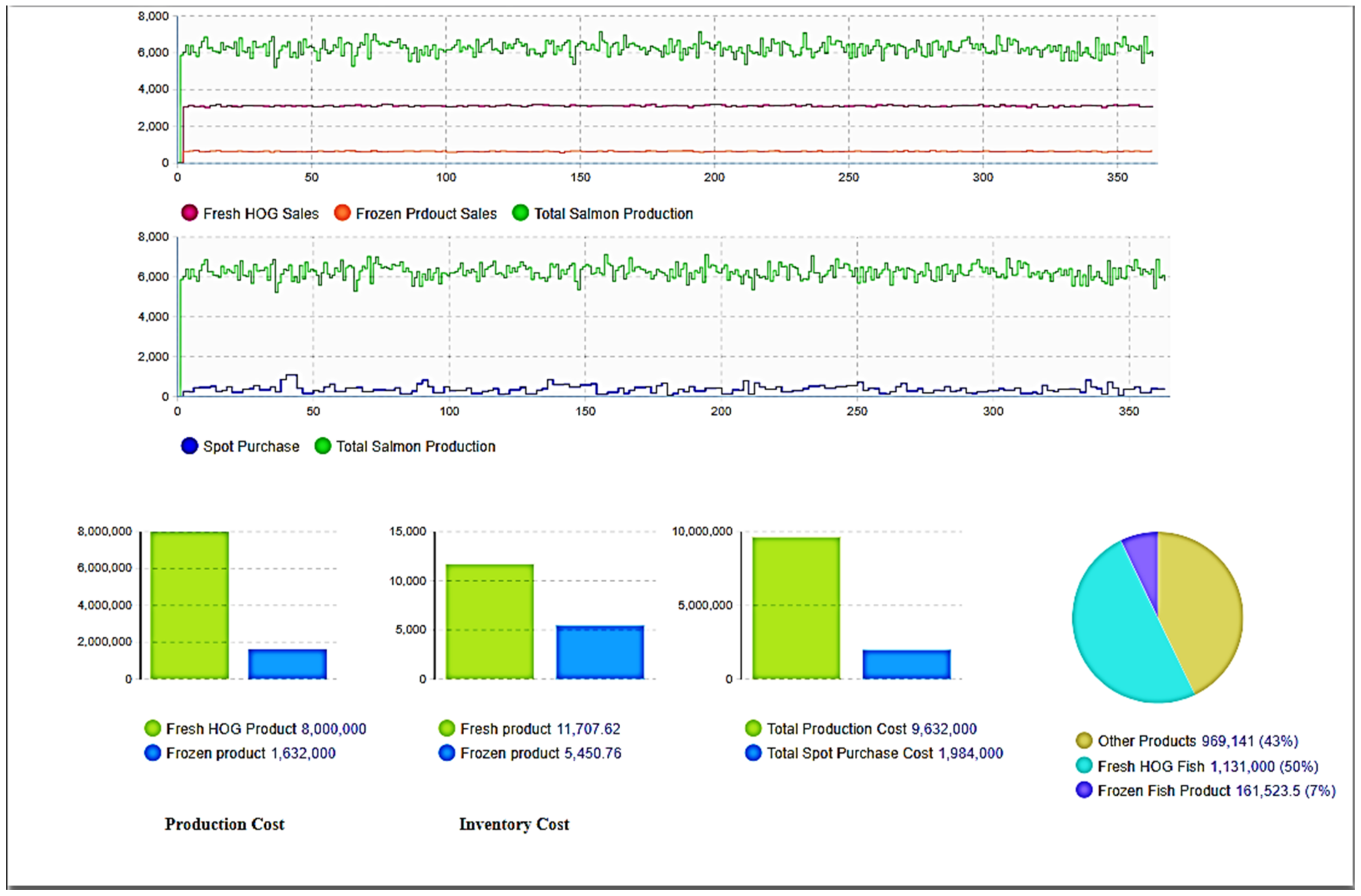 Agriculture 11 00907 g009