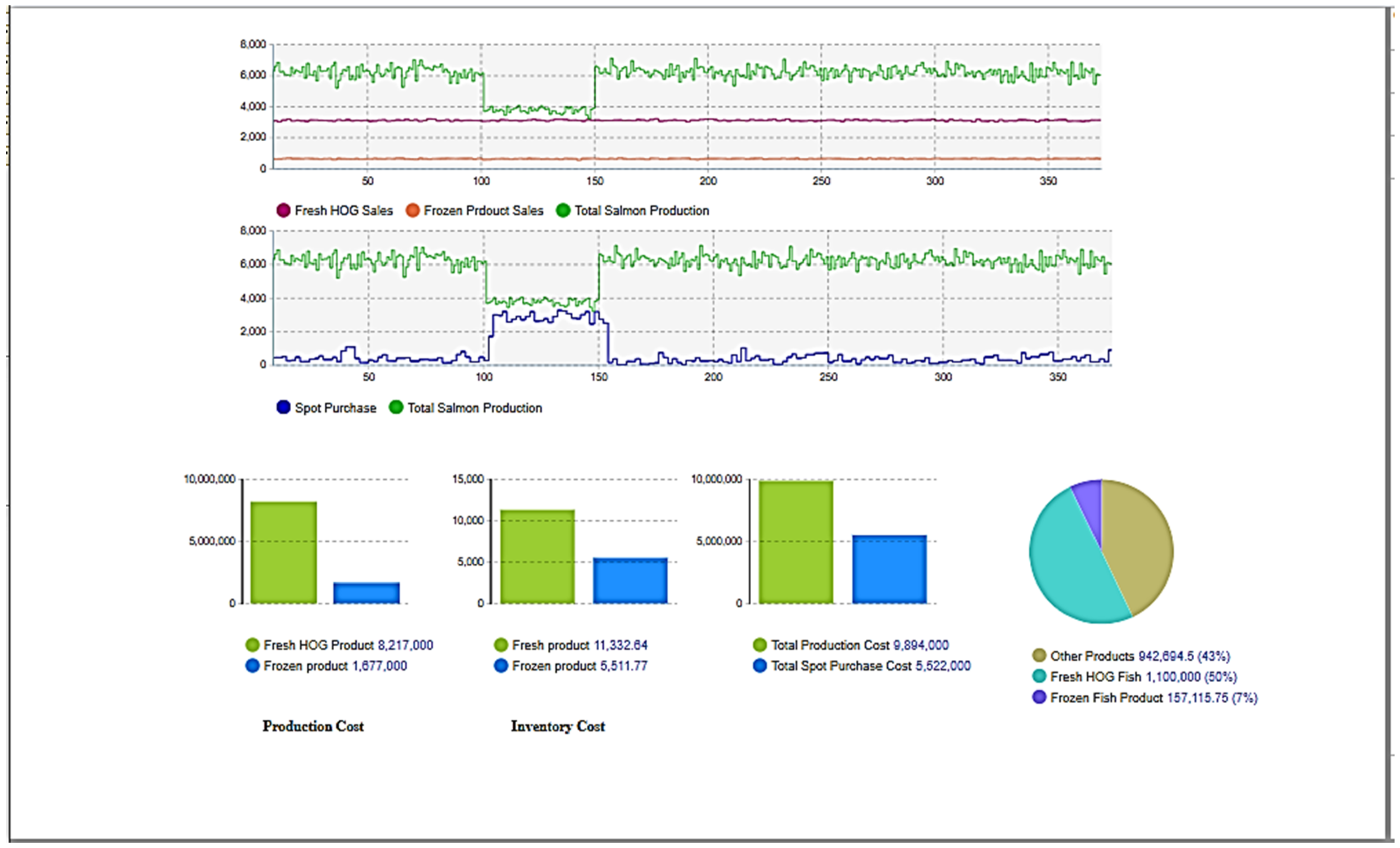 Agriculture 11 00907 g010
