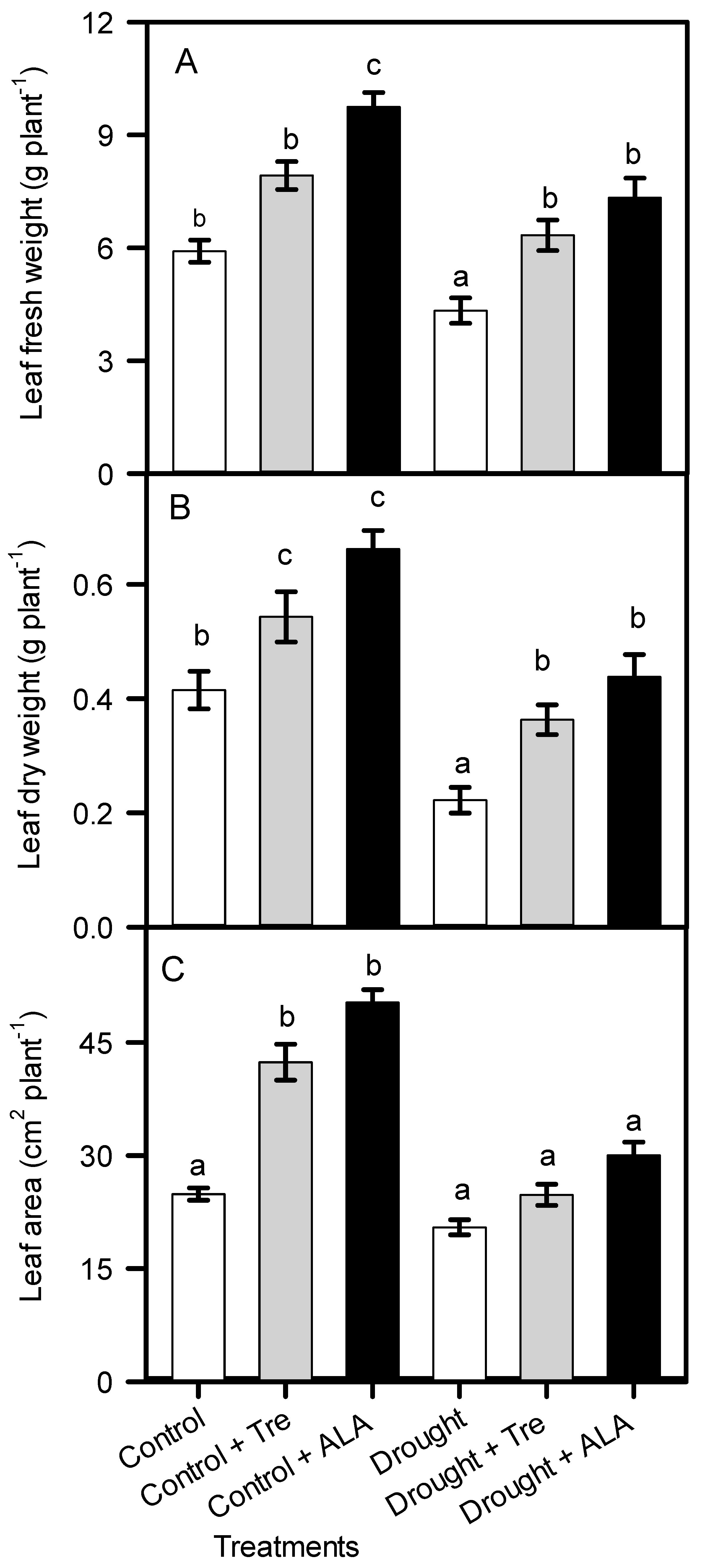 Agriculture 11 00908 g002