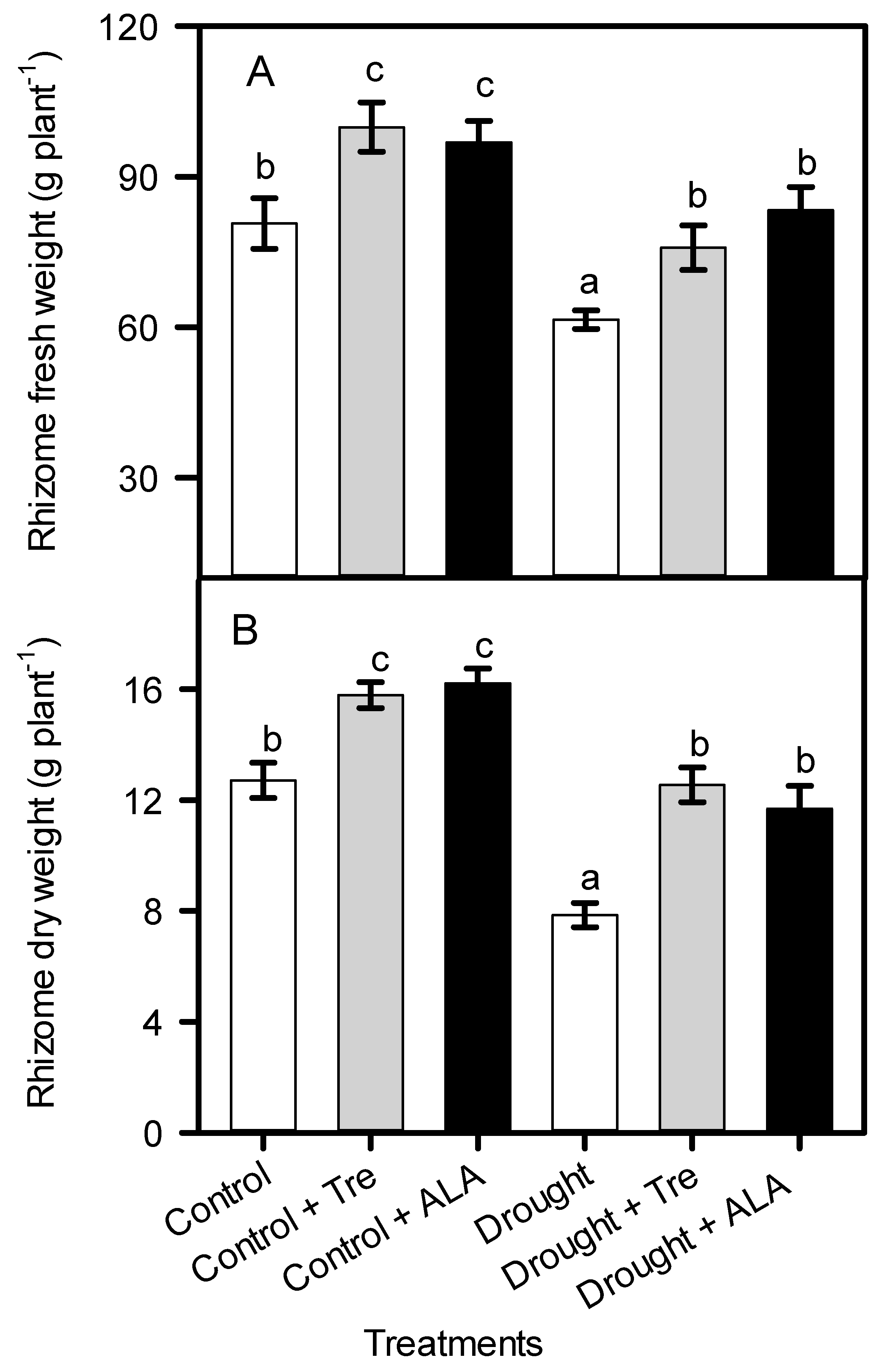 Agriculture 11 00908 g003