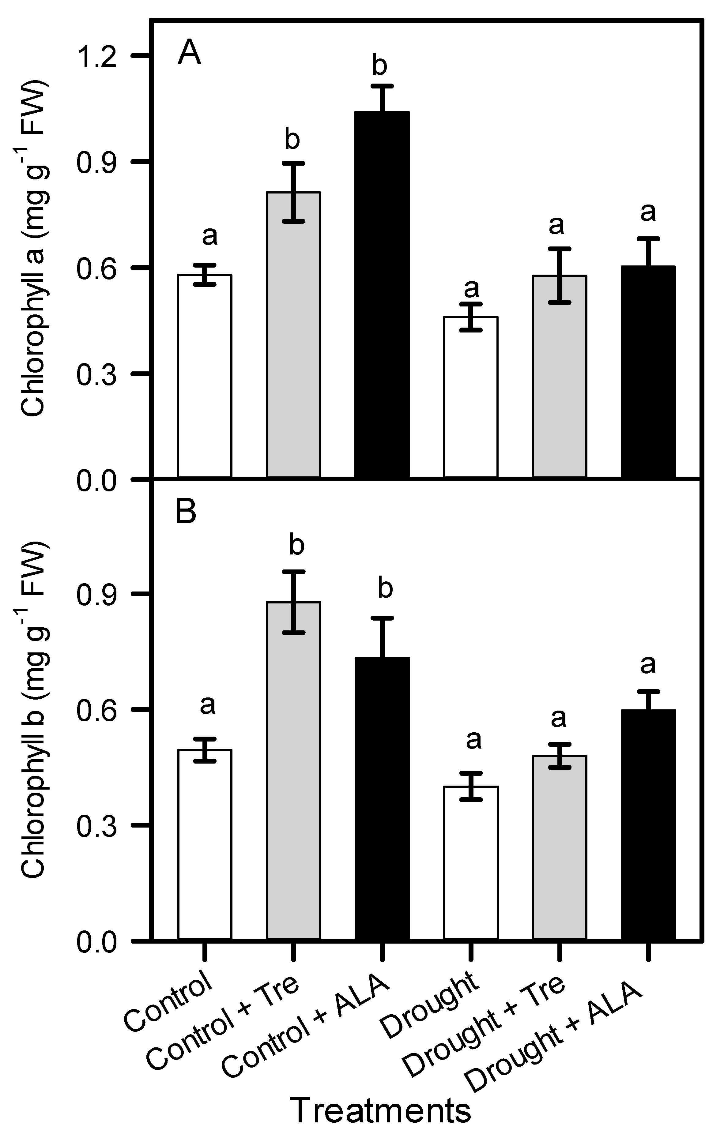 Agriculture 11 00908 g004