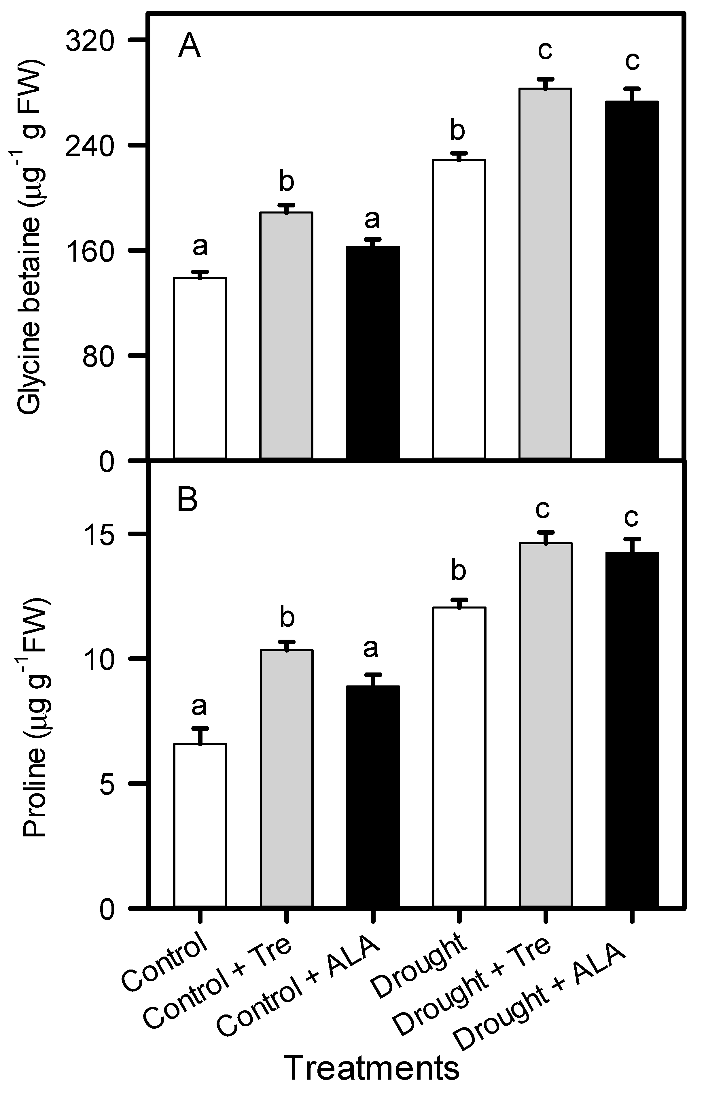 Agriculture 11 00908 g005