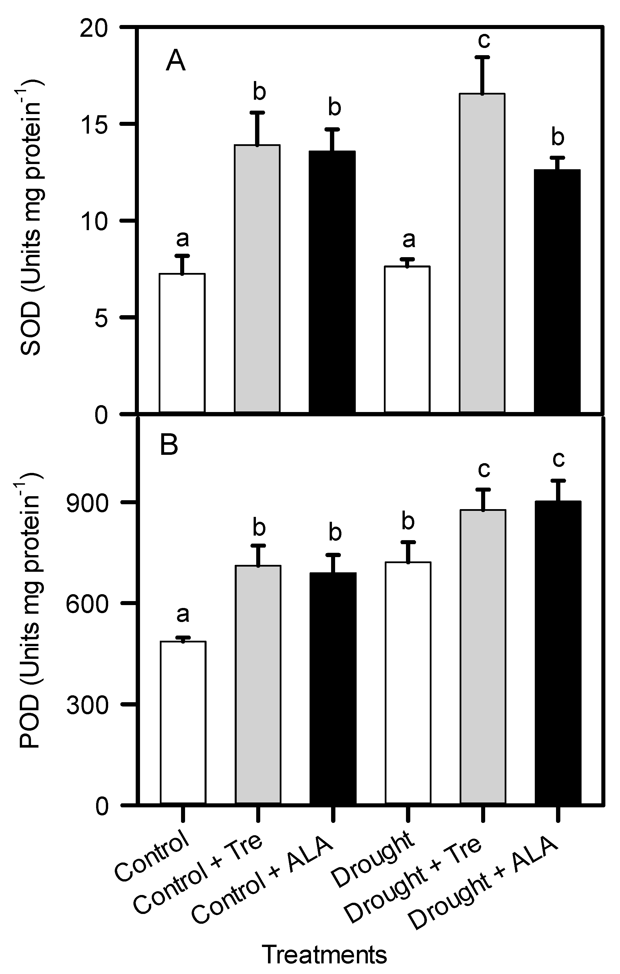 Agriculture 11 00908 g006