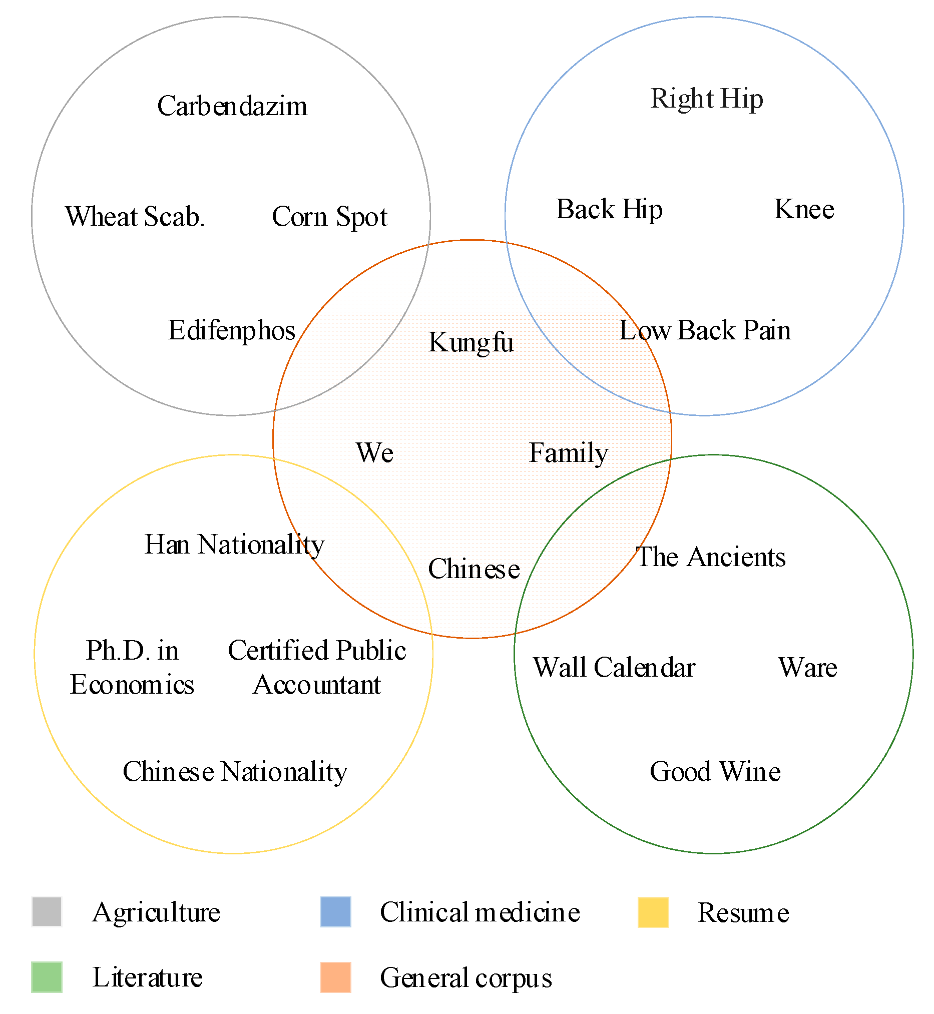 Agriculture 11 00912 g001