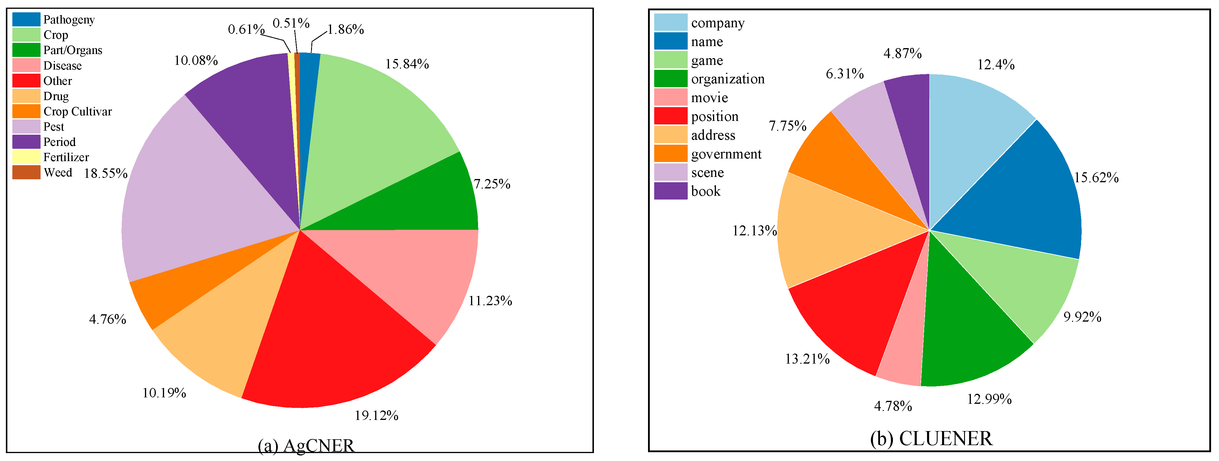 Agriculture 11 00912 g002