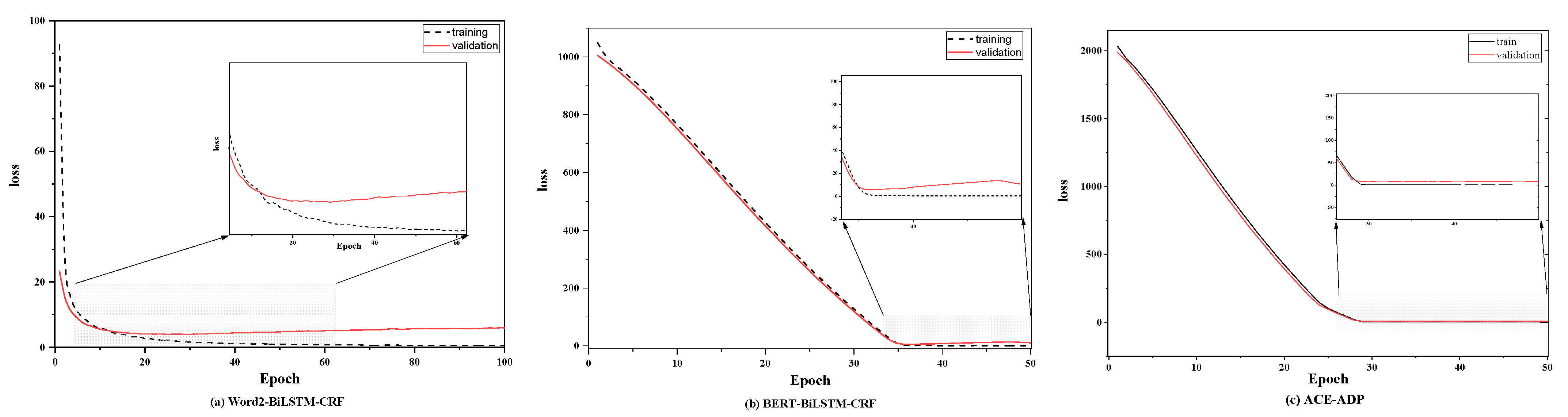 Agriculture 11 00912 g007